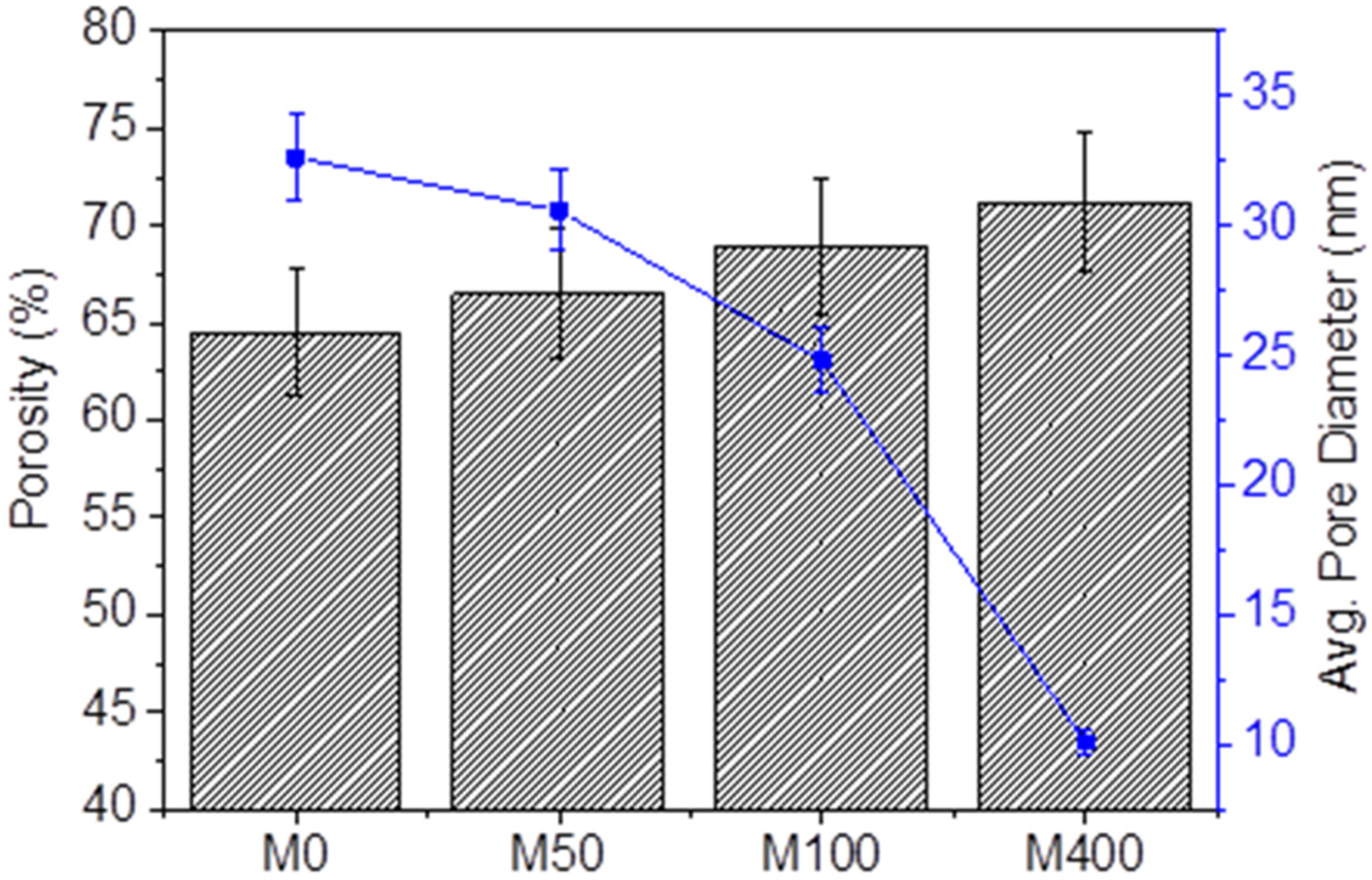 Membranes 12 00268 g004 Membranes 12 00268 g004