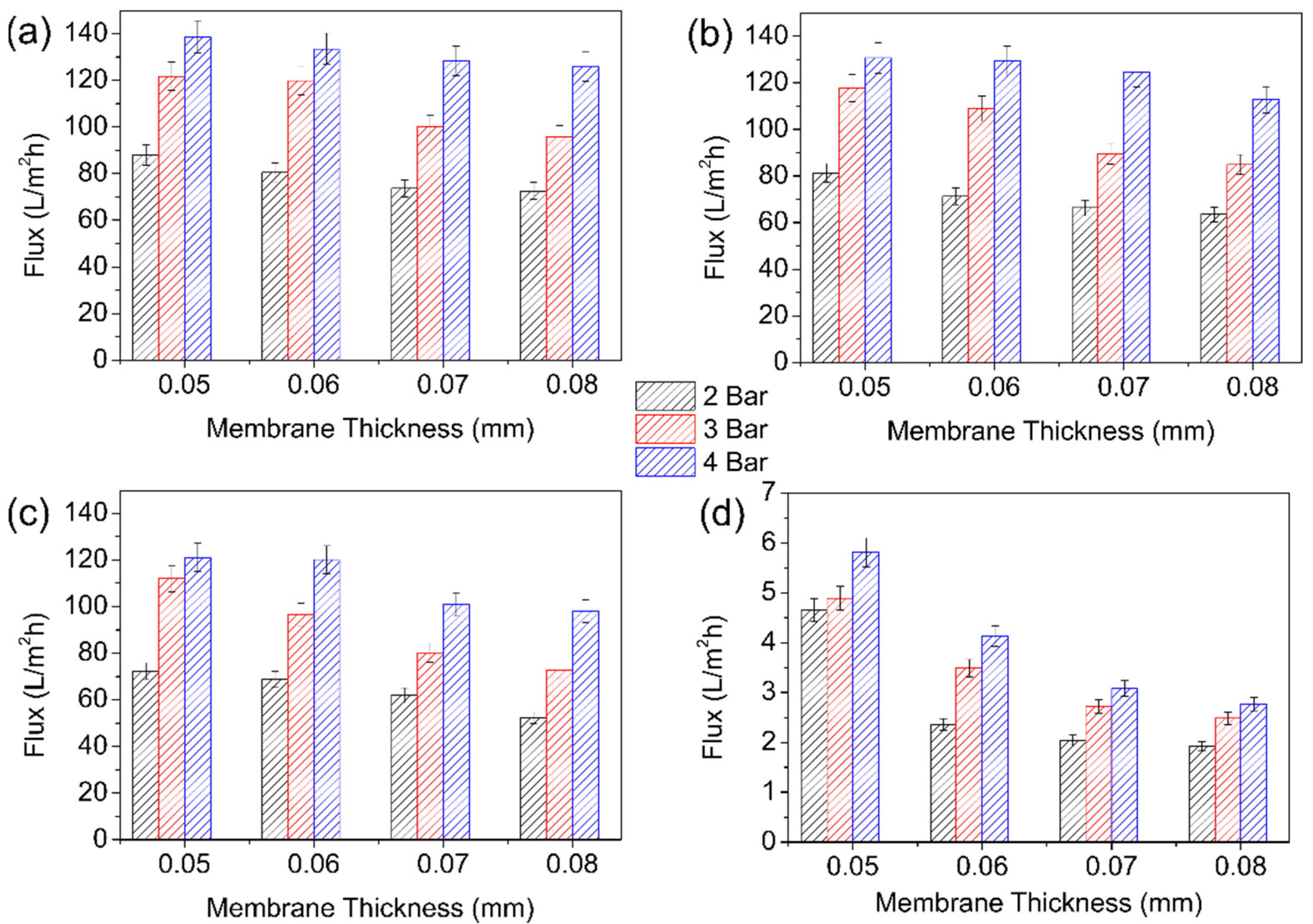 Membranes 12 00268 g006 Membranes 12 00268 g006