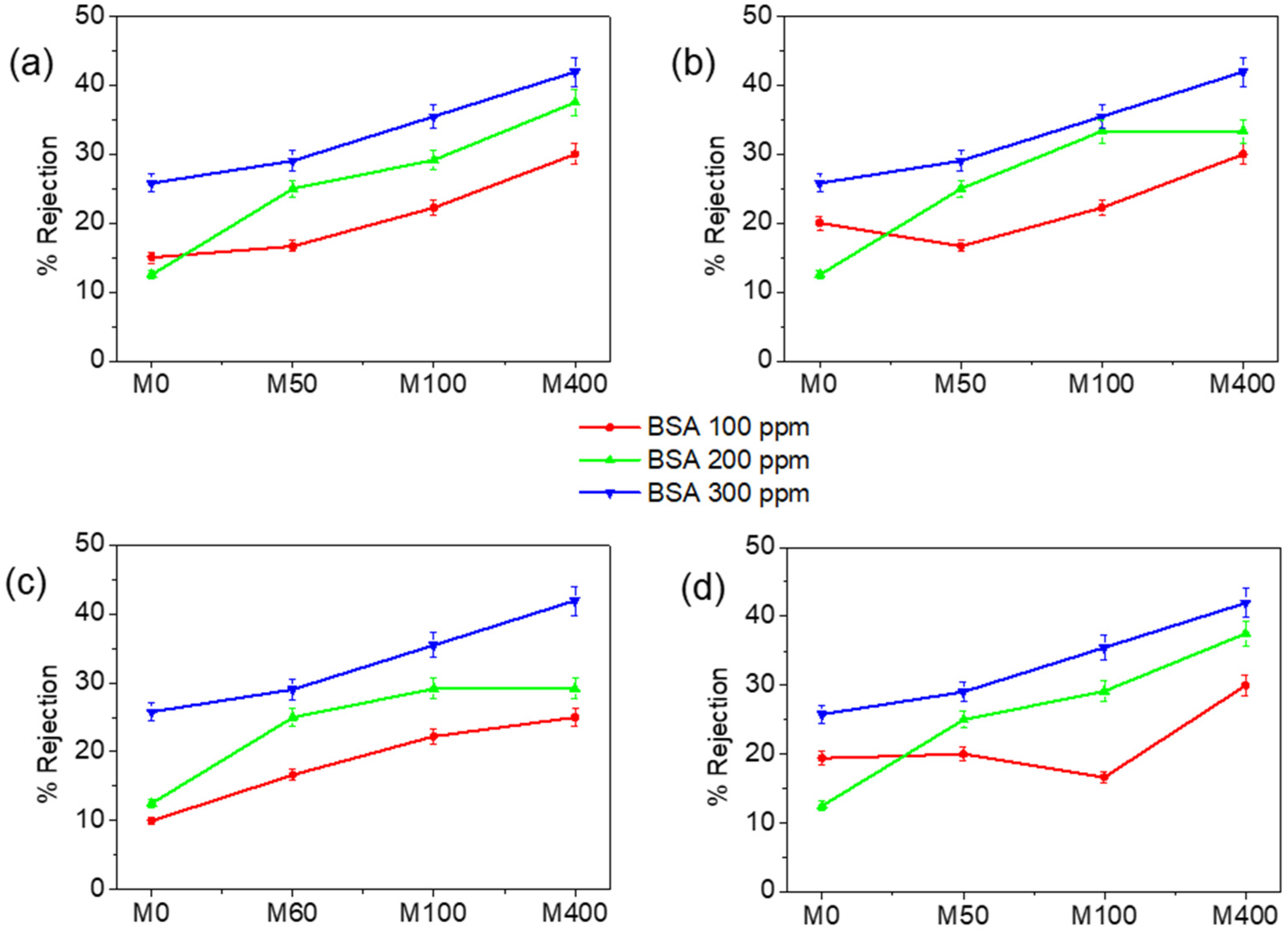 Membranes 12 00268 g007 Membranes 12 00268 g007