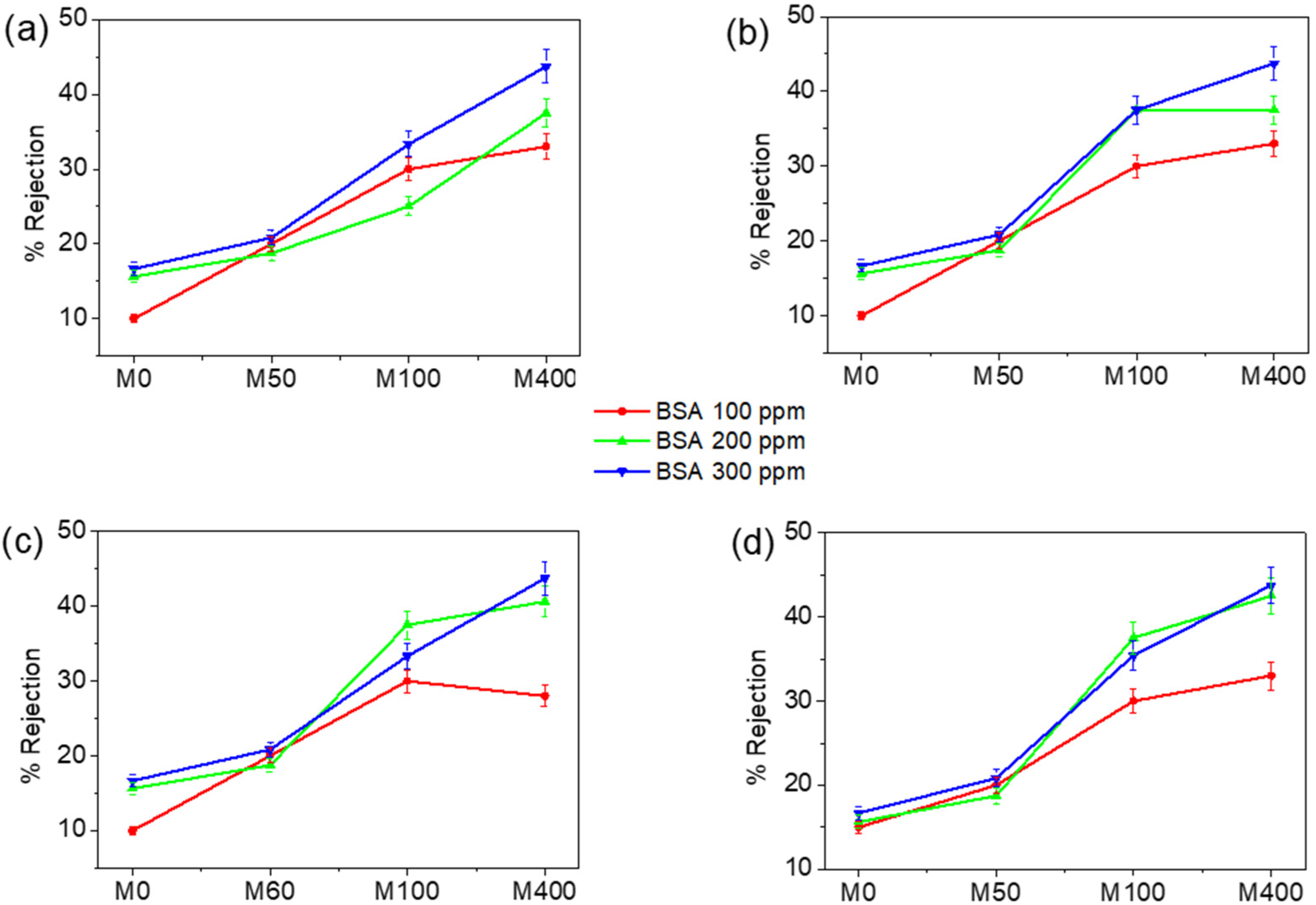 Membranes 12 00268 g008 Membranes 12 00268 g008