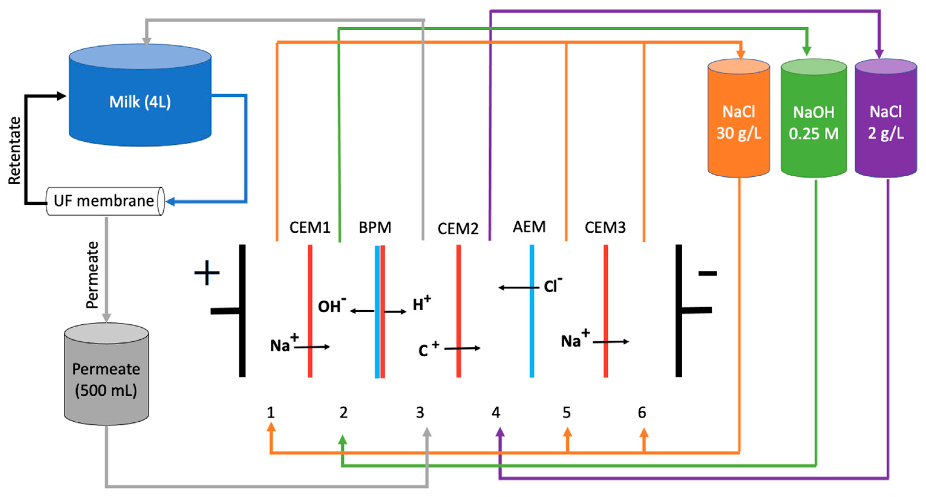 Membranes 12 00270 g001 Membranes 12 00270 g001