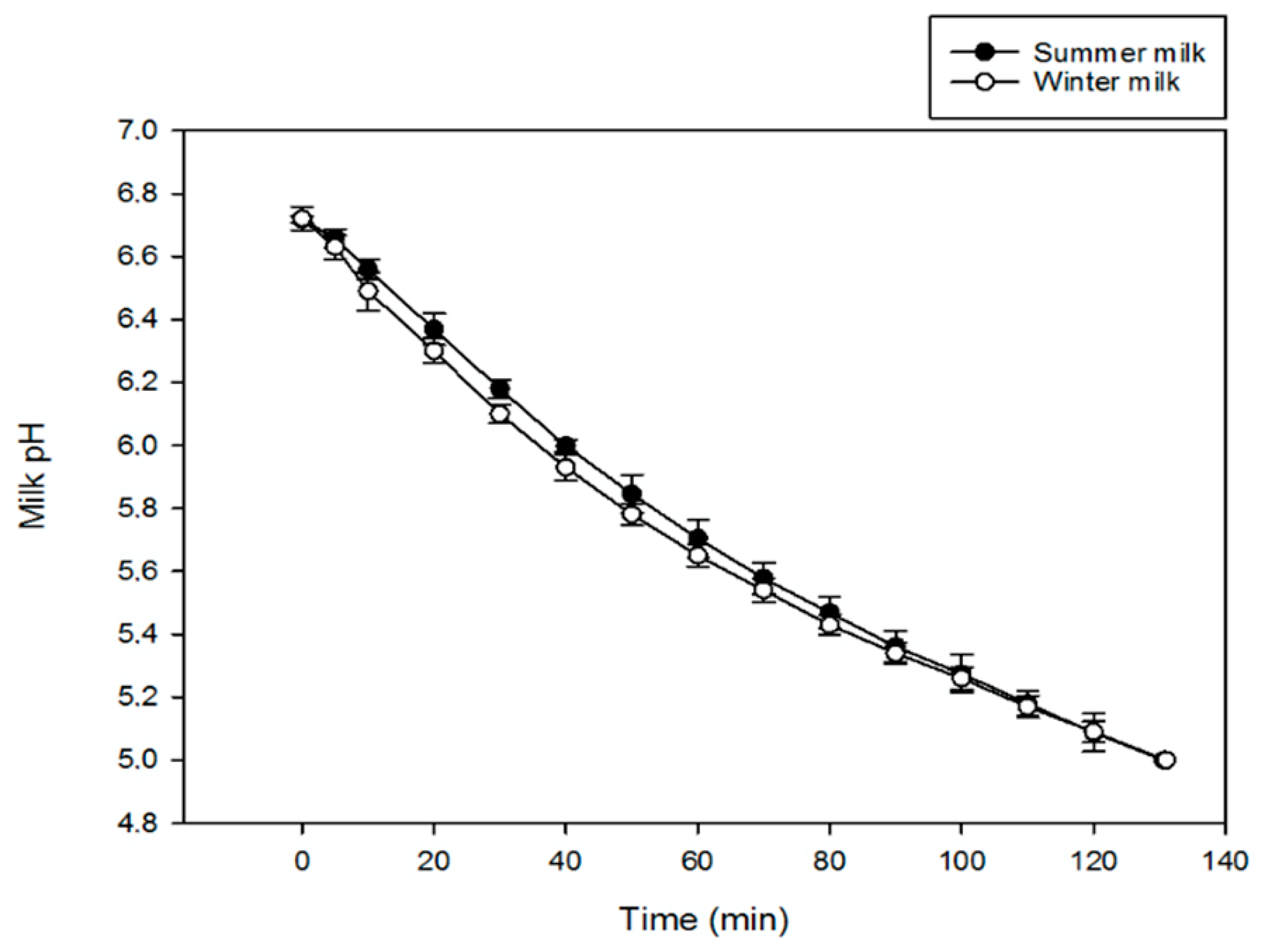 Membranes 12 00270 g002 Membranes 12 00270 g002