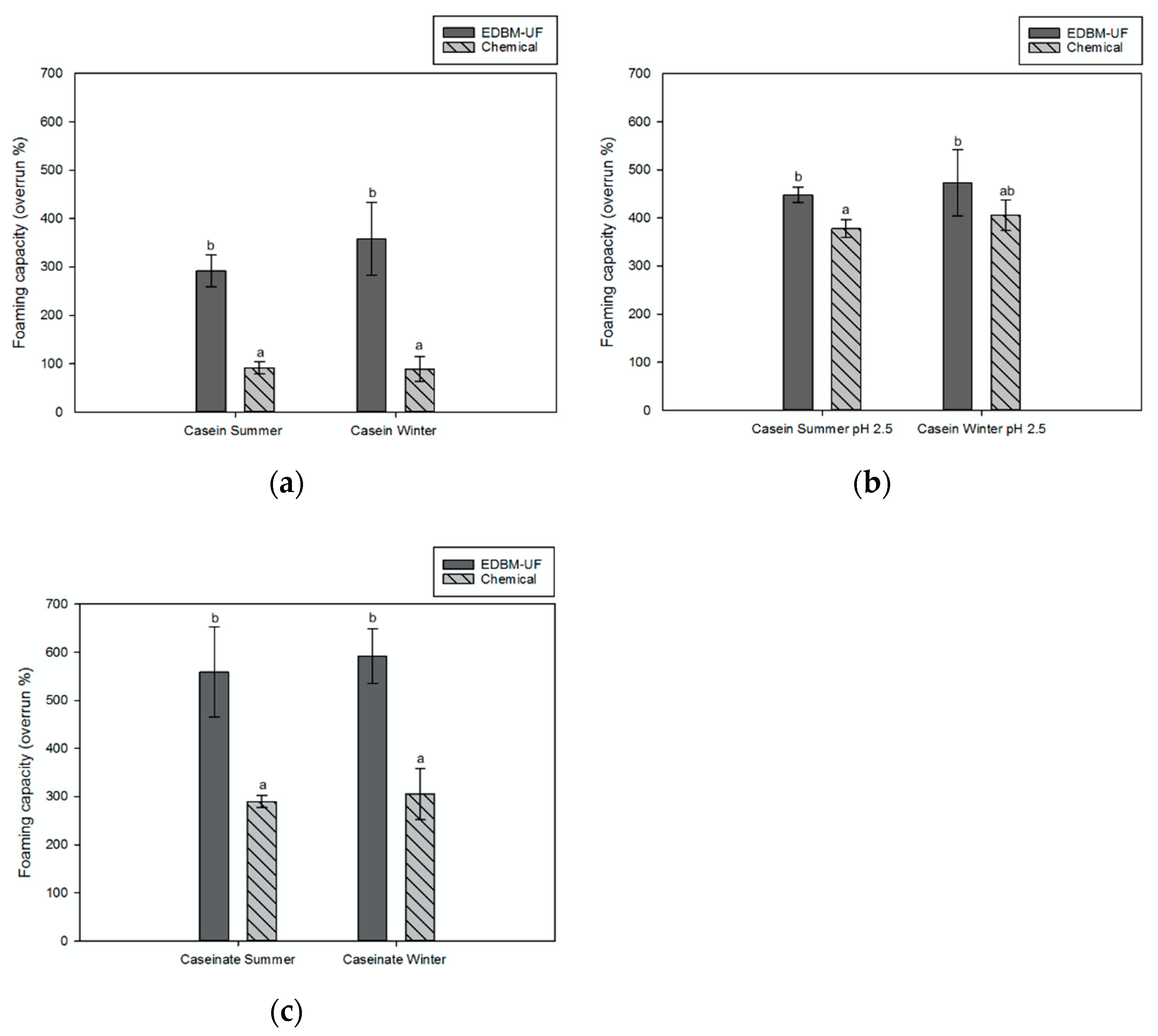 Membranes 12 00270 g005 Membranes 12 00270 g005