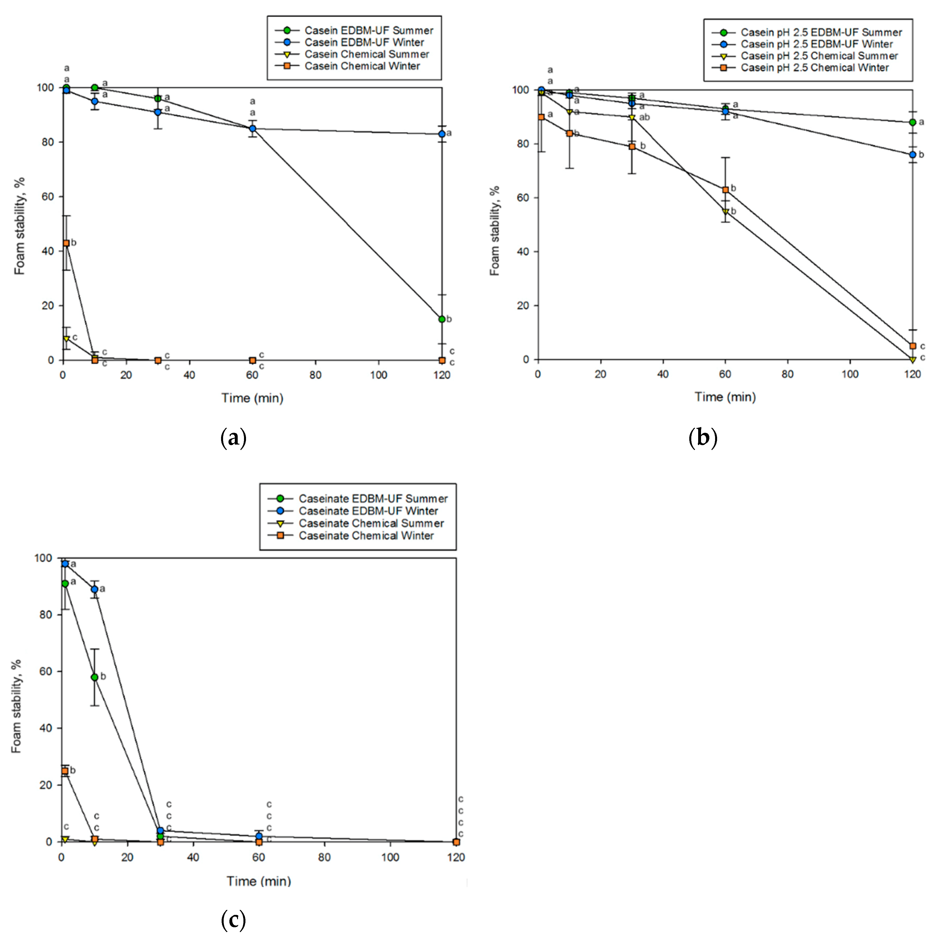 Membranes 12 00270 g006 Membranes 12 00270 g006