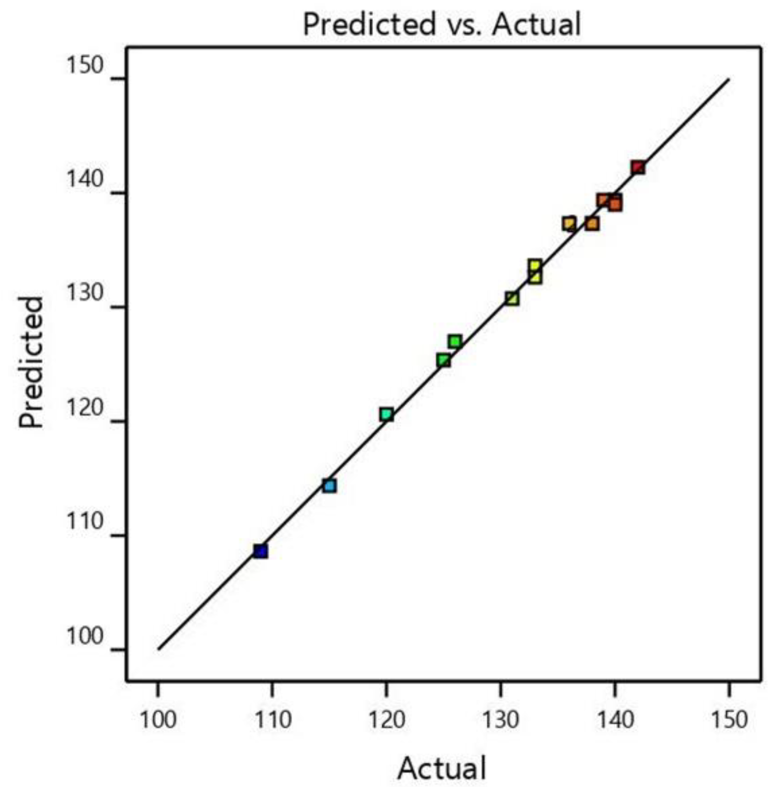 Membranes 12 00271 g002 550
