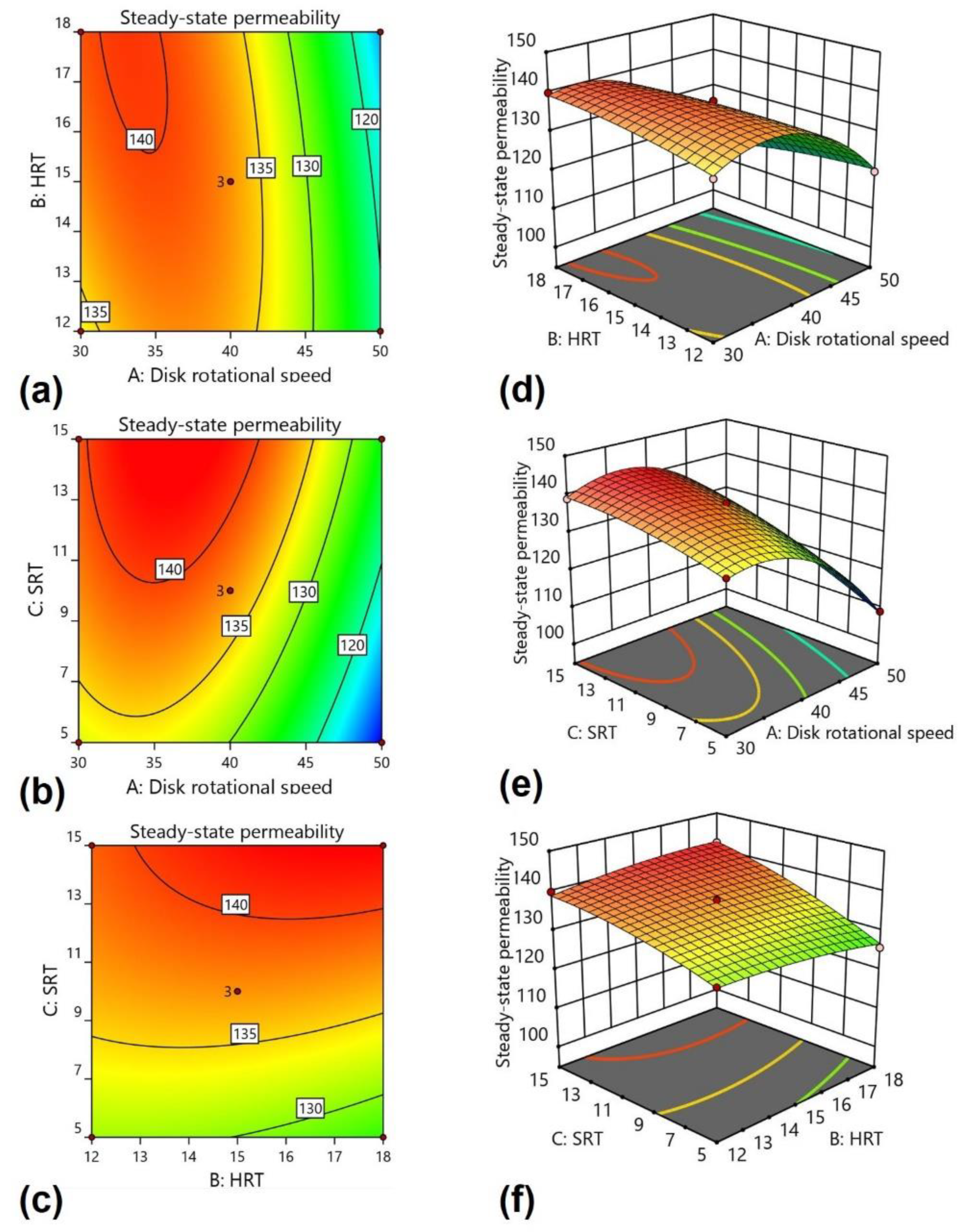 Membranes 12 00271 g003 550