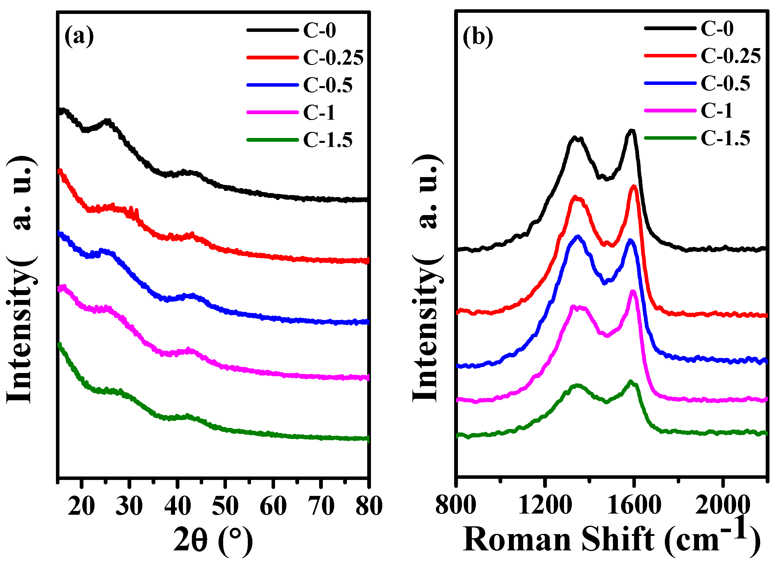 Membranes 12 00272 g003