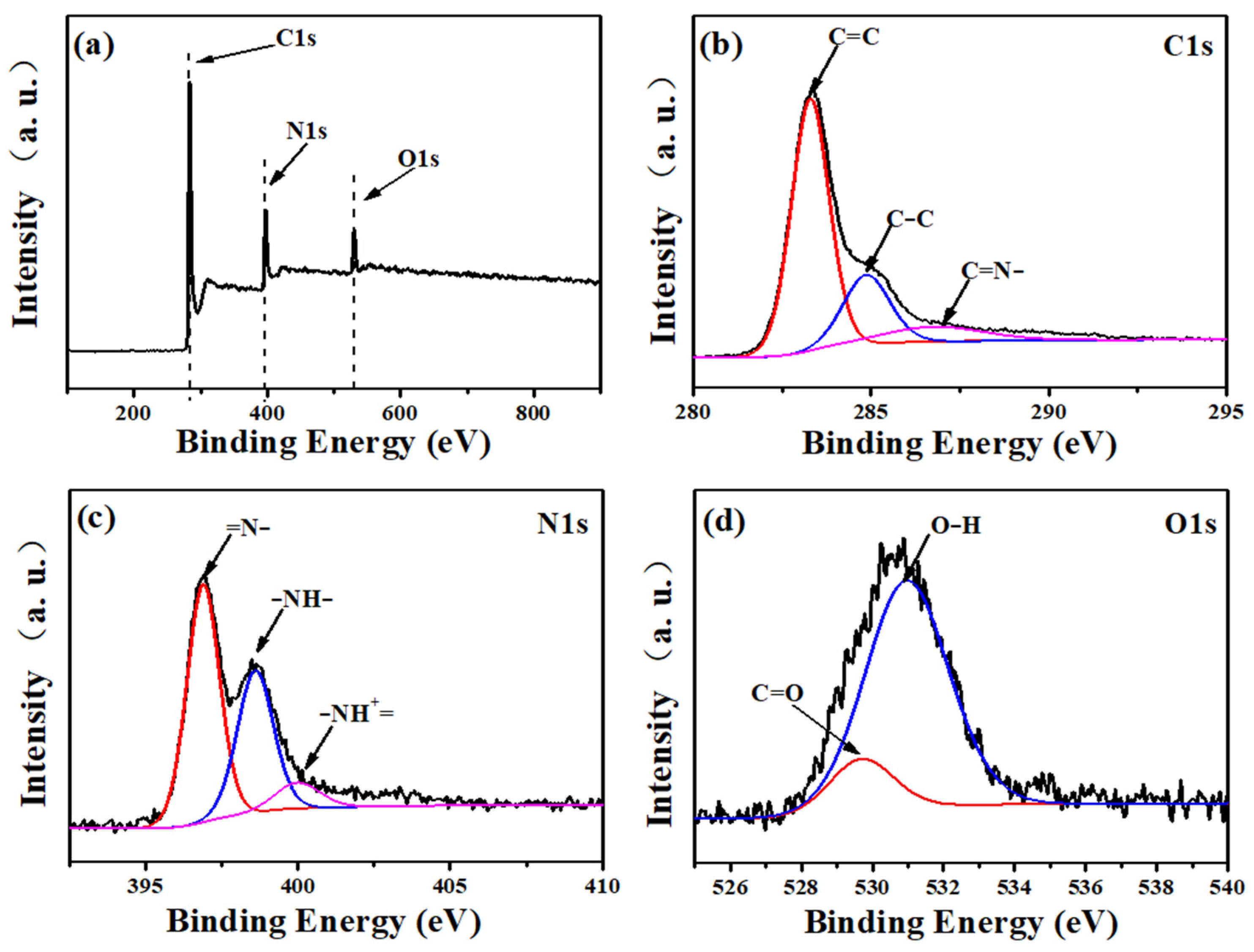 Membranes 12 00272 g004
