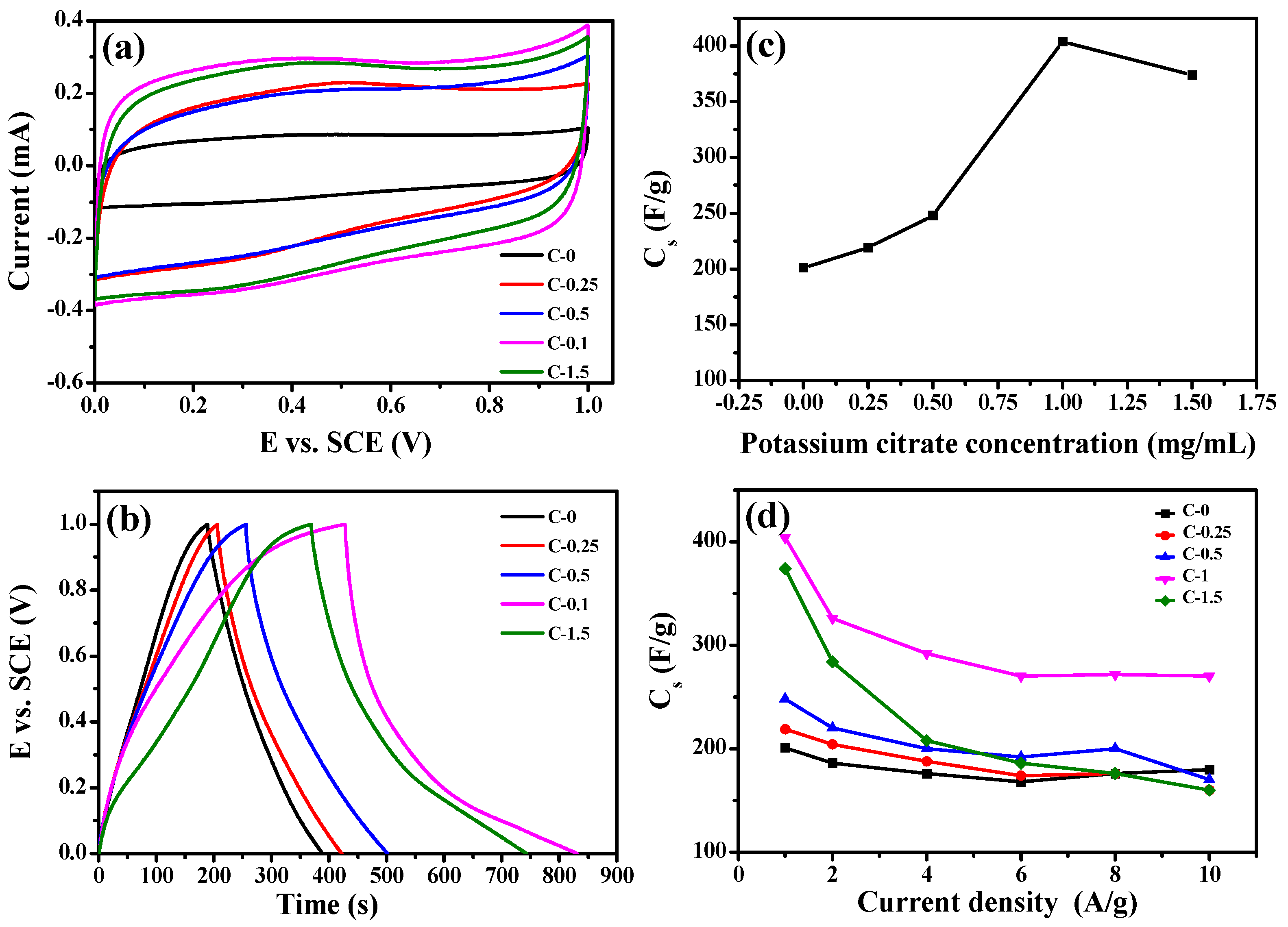 Membranes 12 00272 g005