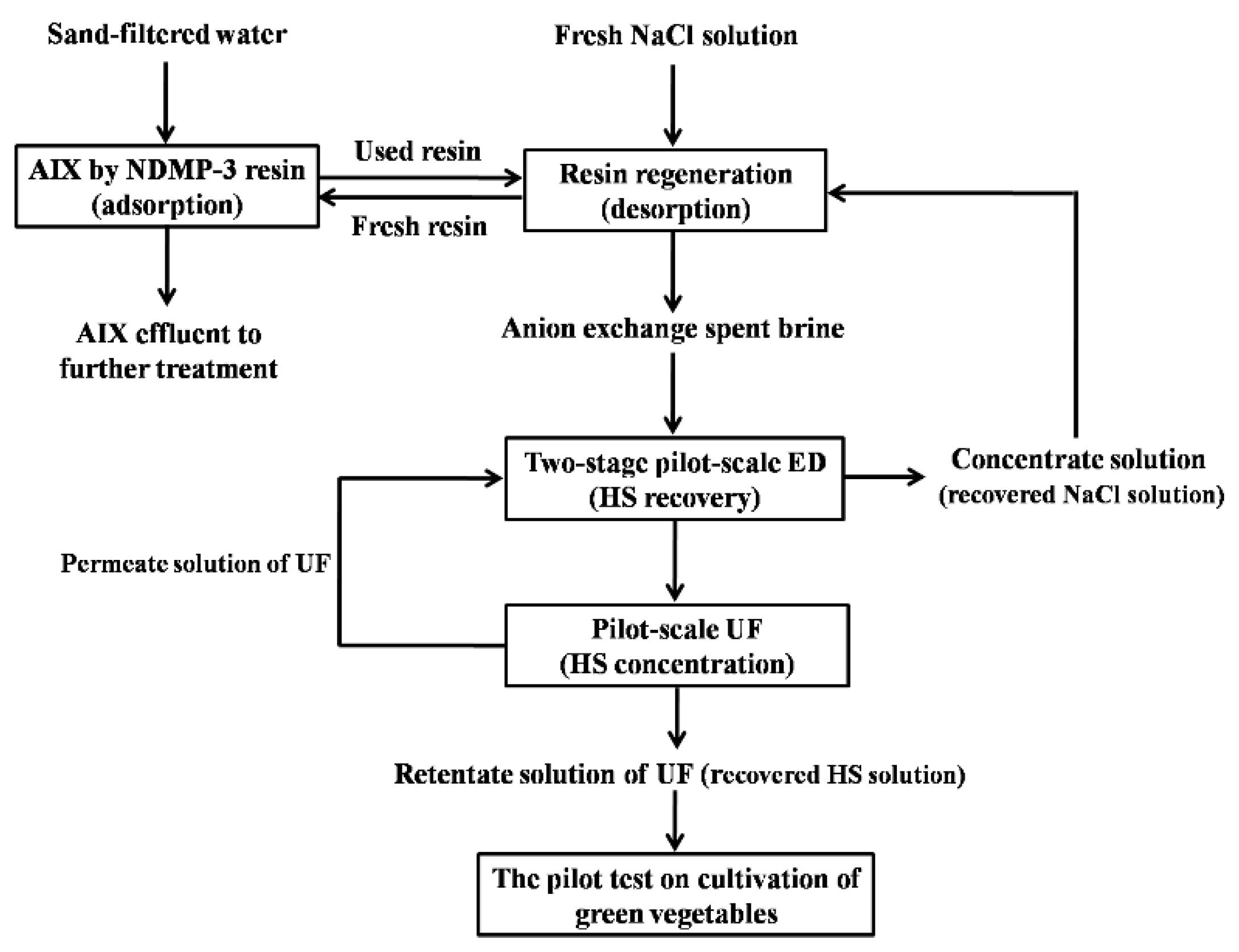 Membranes 12 00273 g001