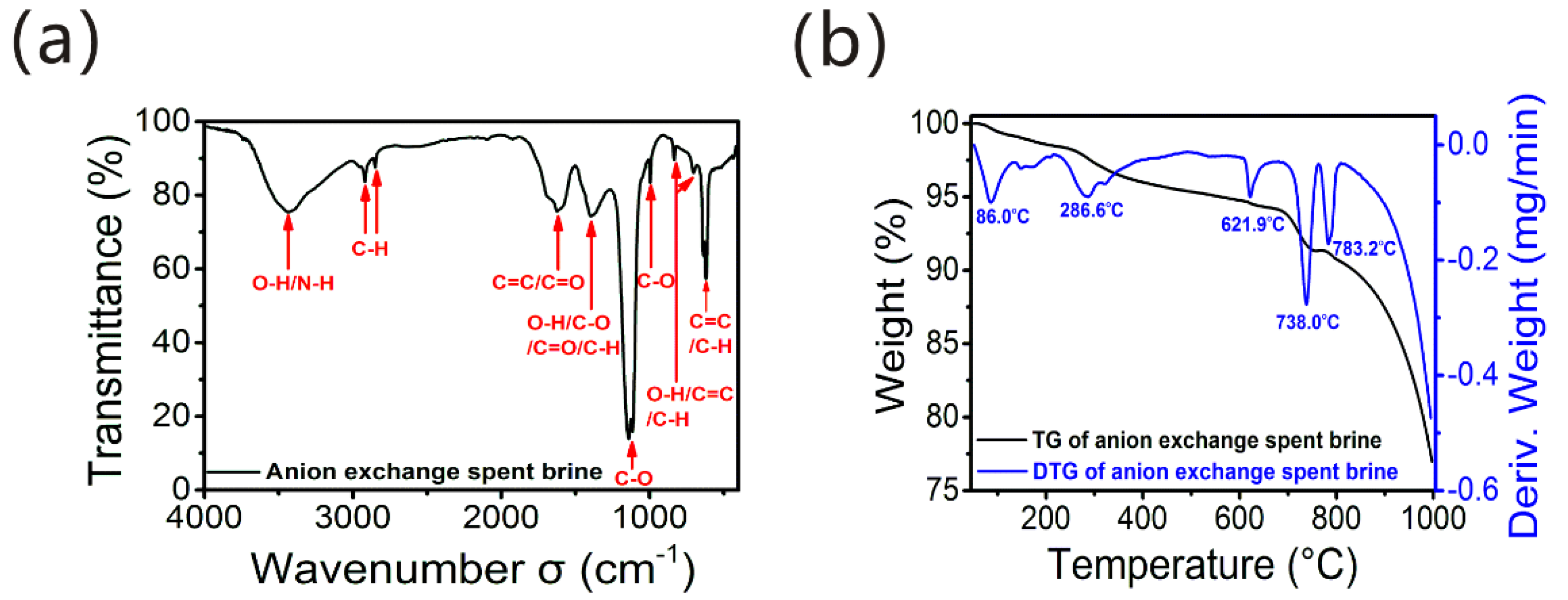 Membranes 12 00273 g002