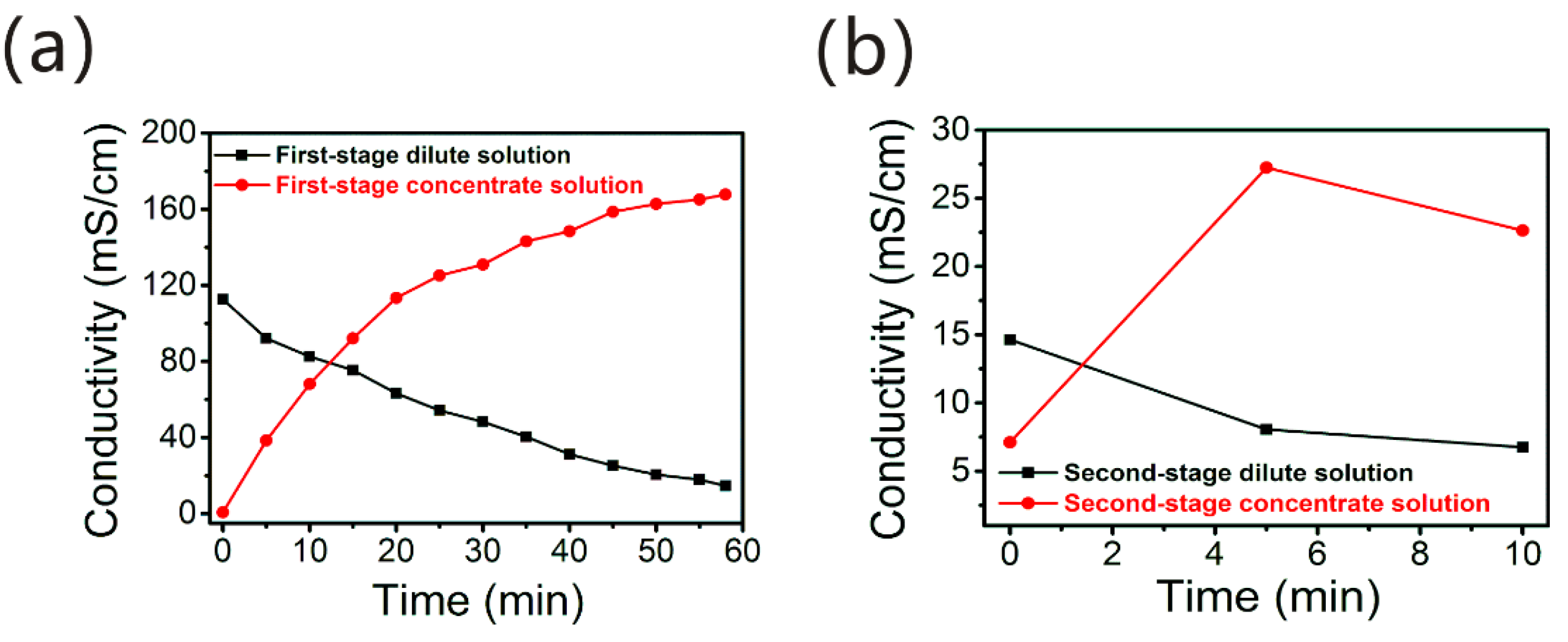 Membranes 12 00273 g003