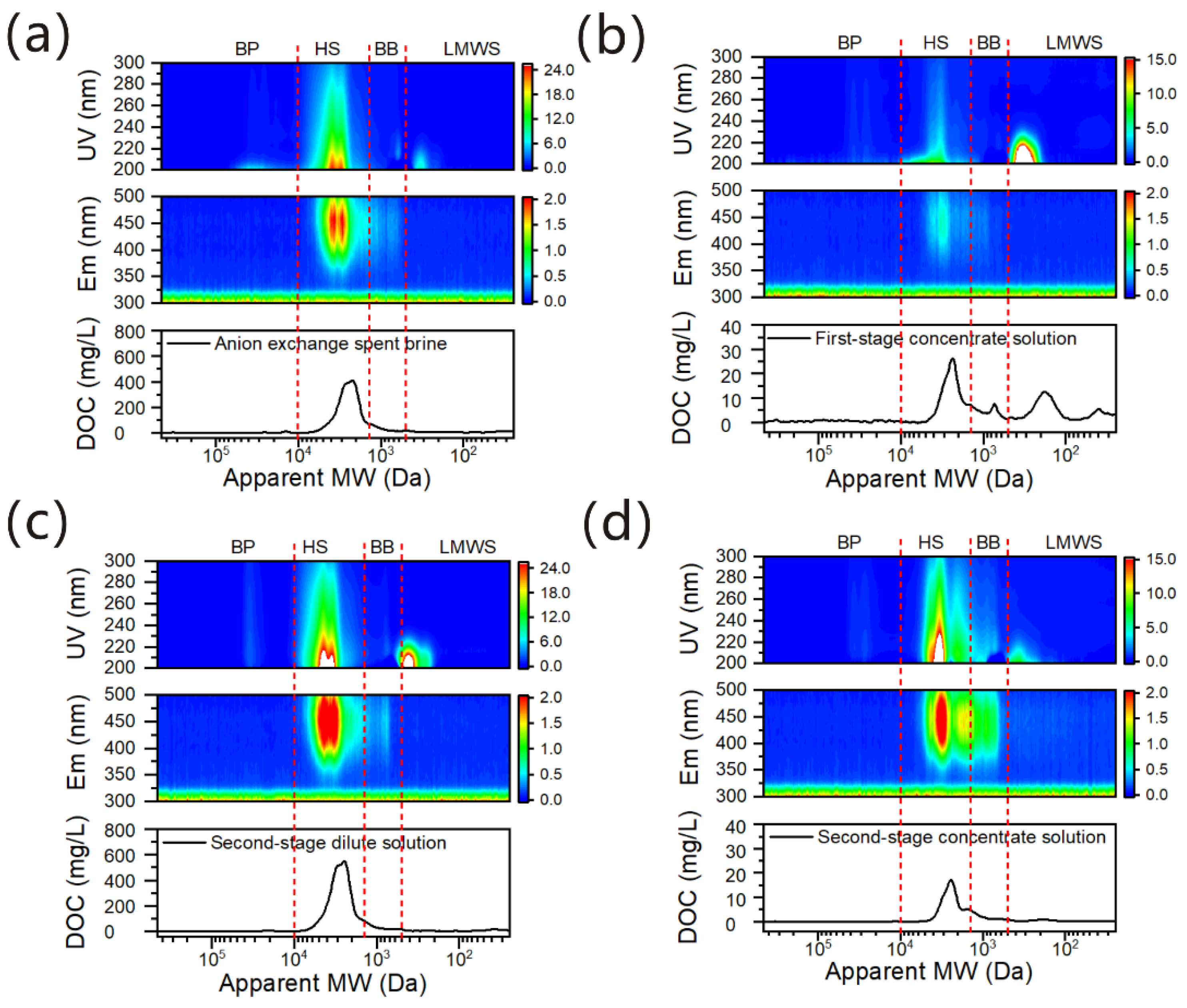 Membranes 12 00273 g004
