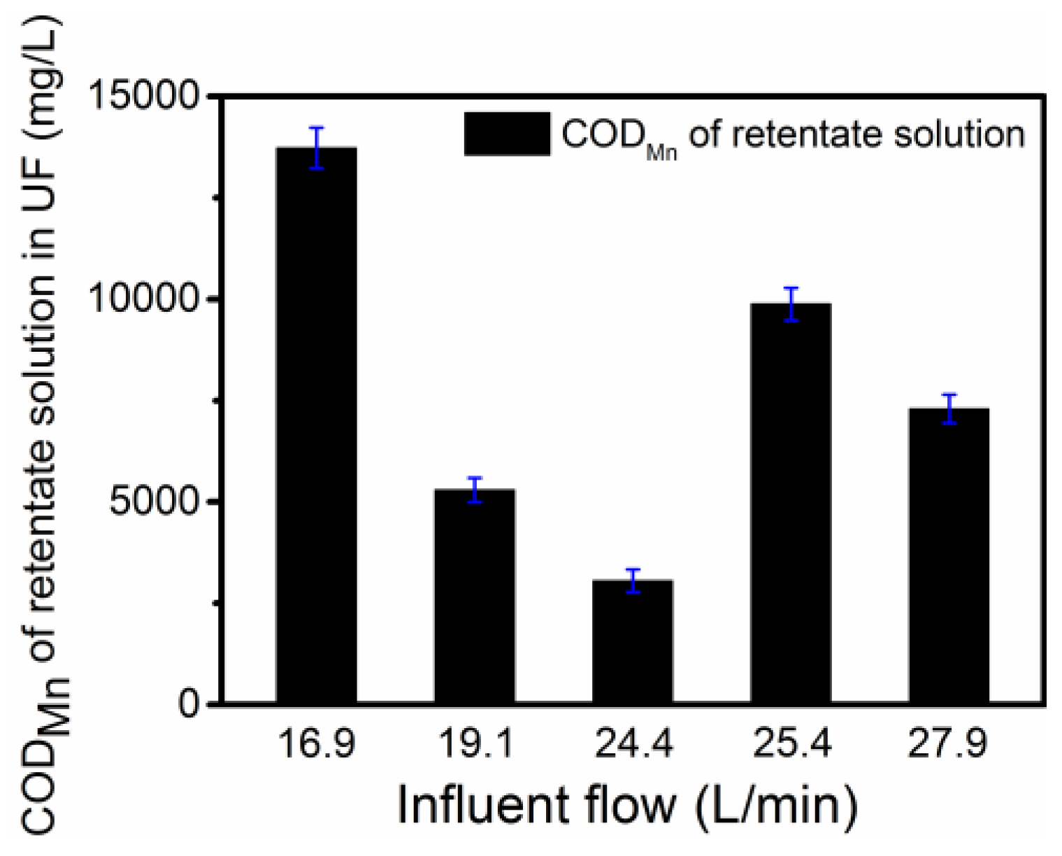 Membranes 12 00273 g006