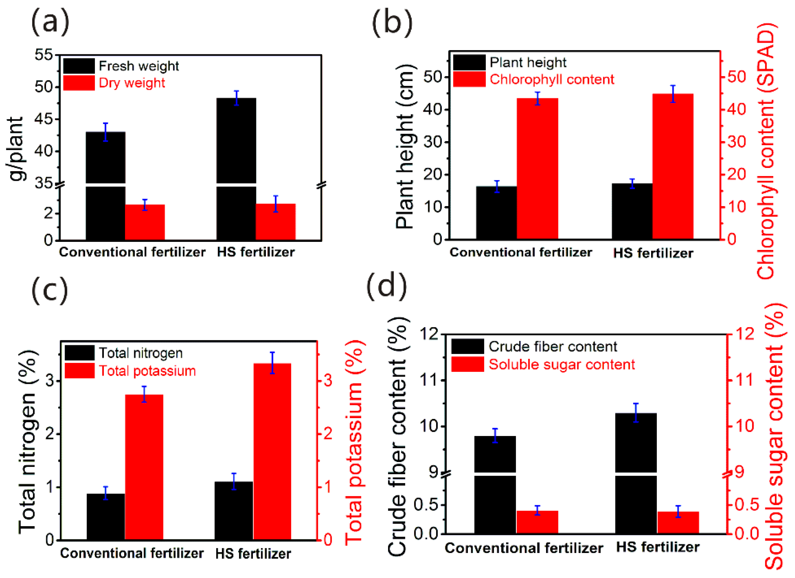 Membranes 12 00273 g007