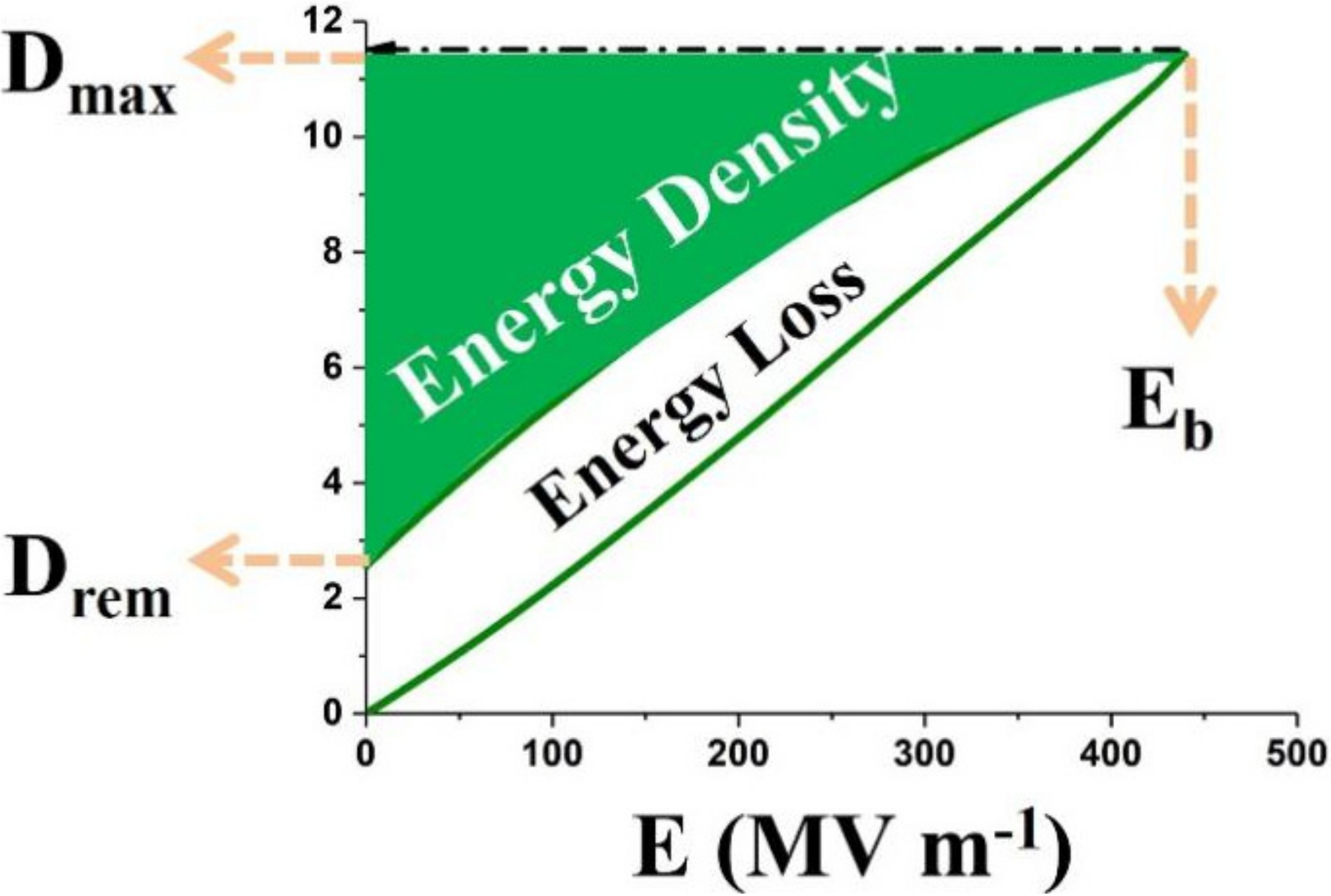 Membranes 12 00274 g001