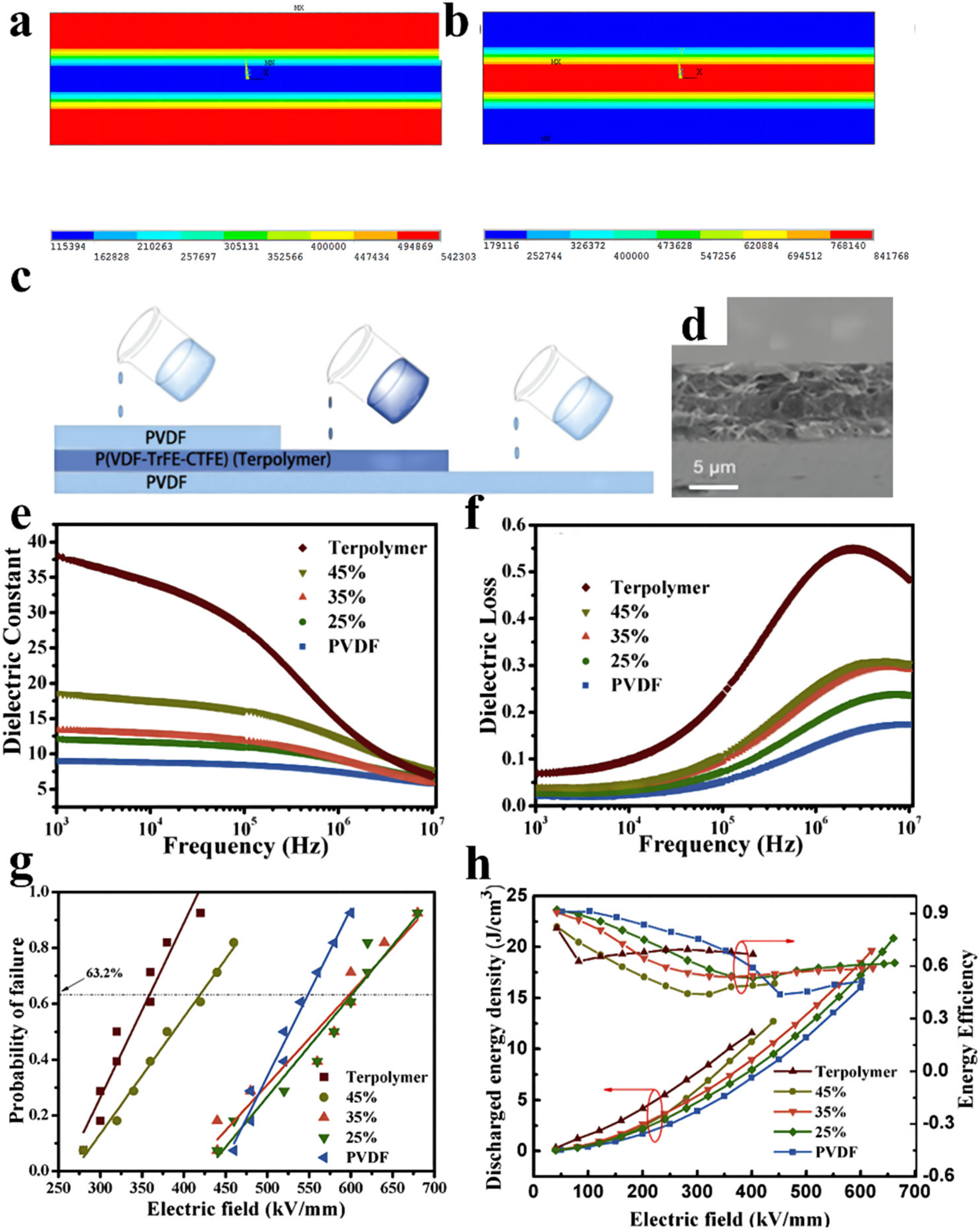 Membranes 12 00274 g004