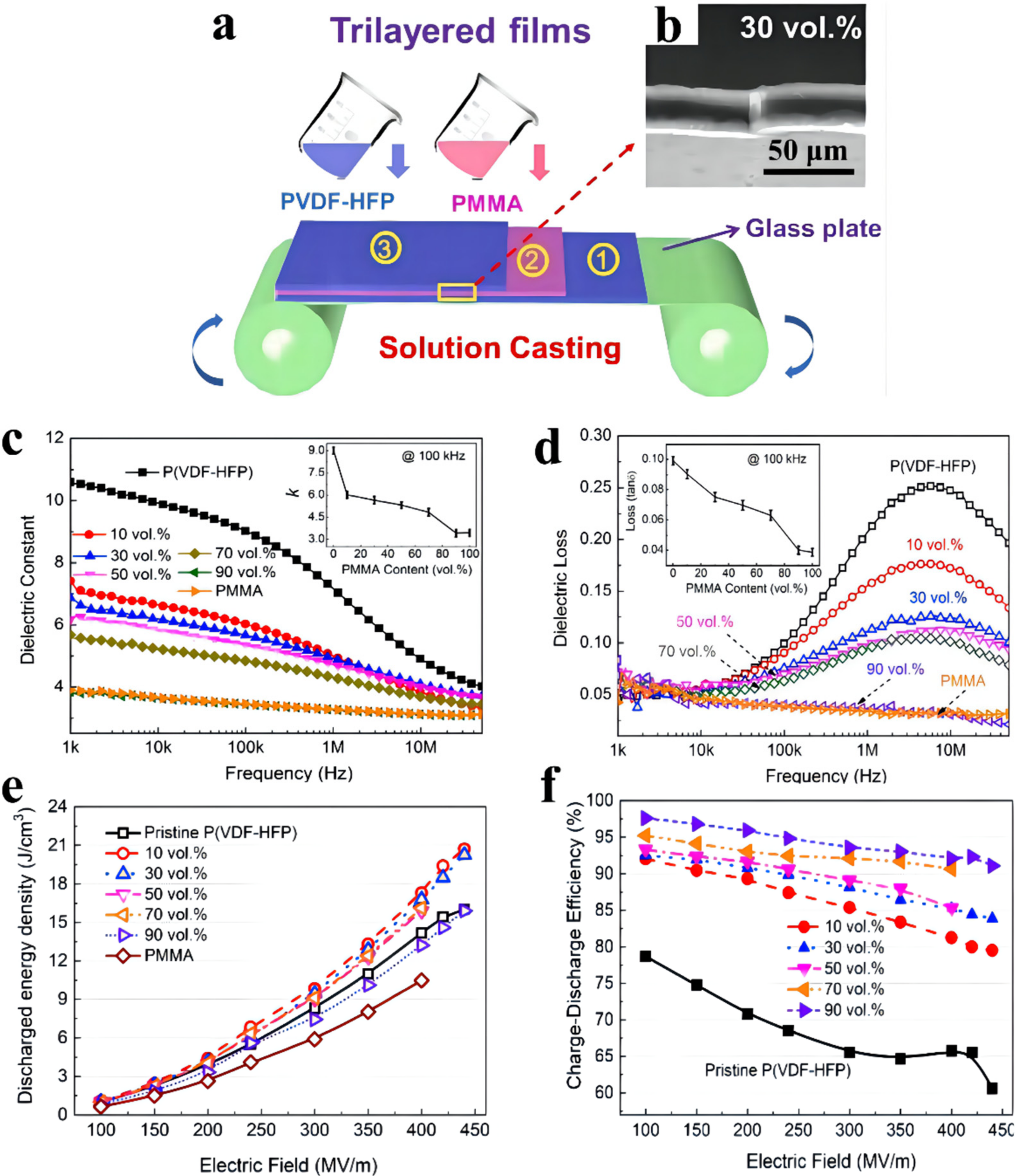 Membranes 12 00274 g005