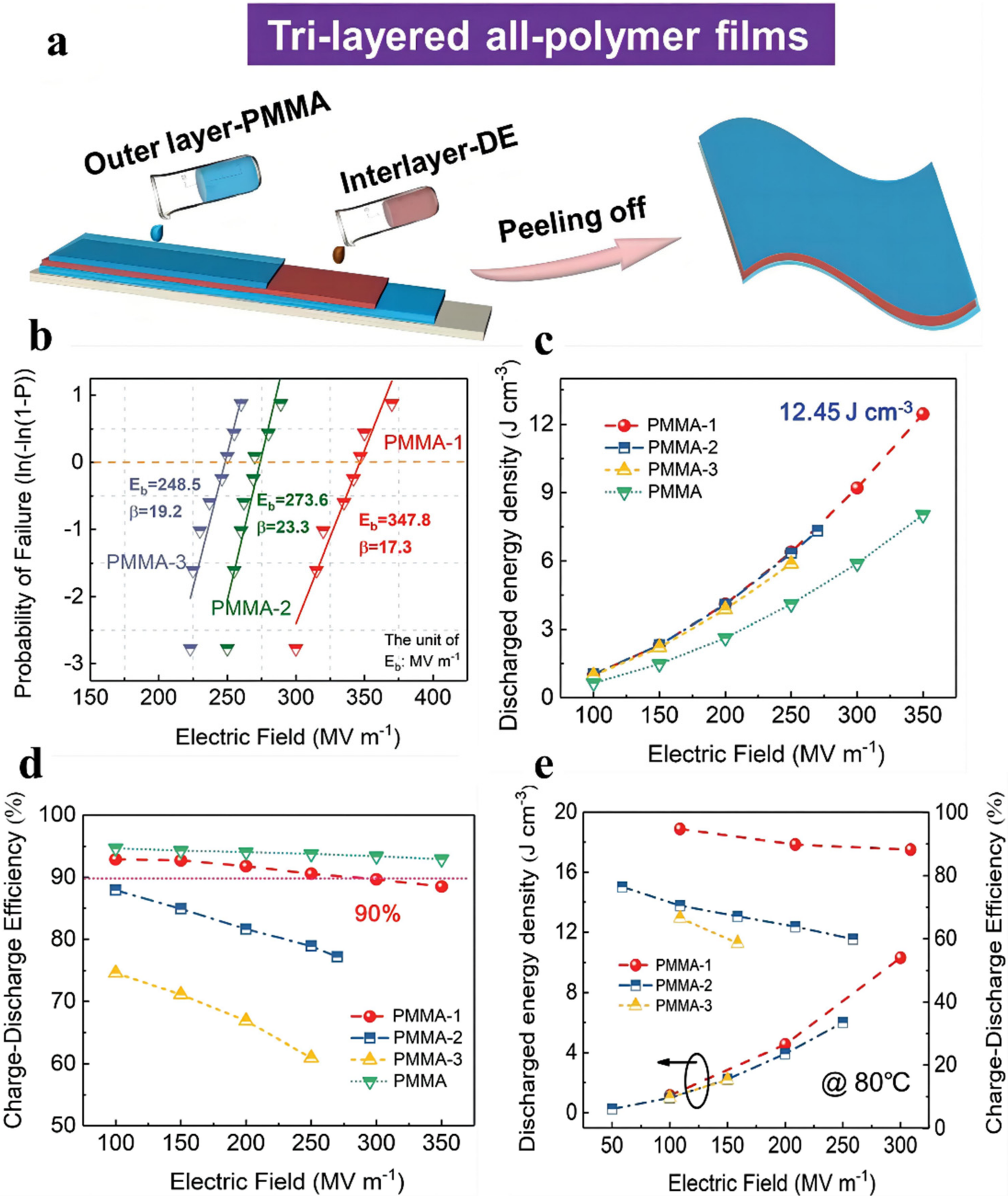 Membranes 12 00274 g008