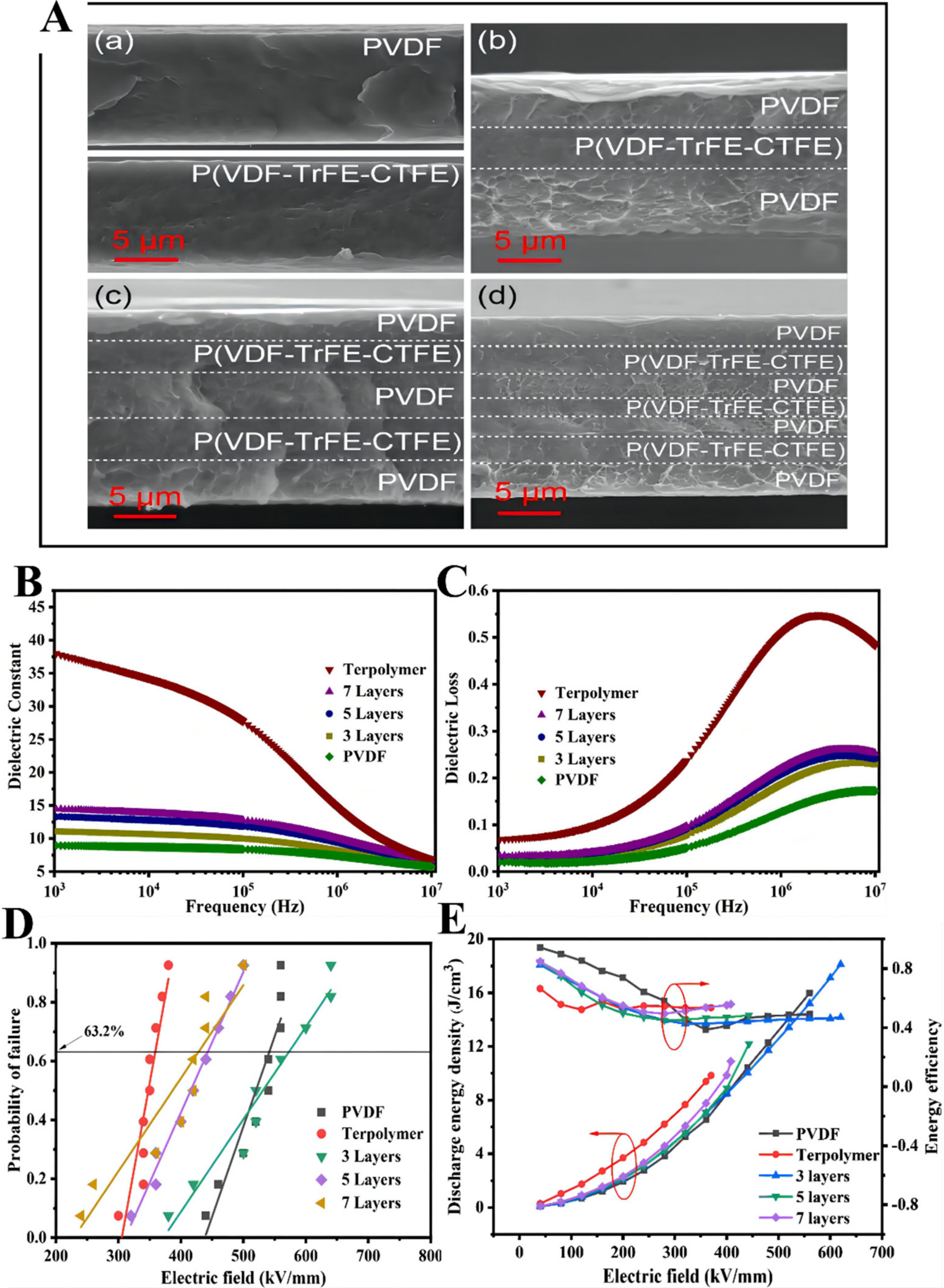 Membranes 12 00274 g009