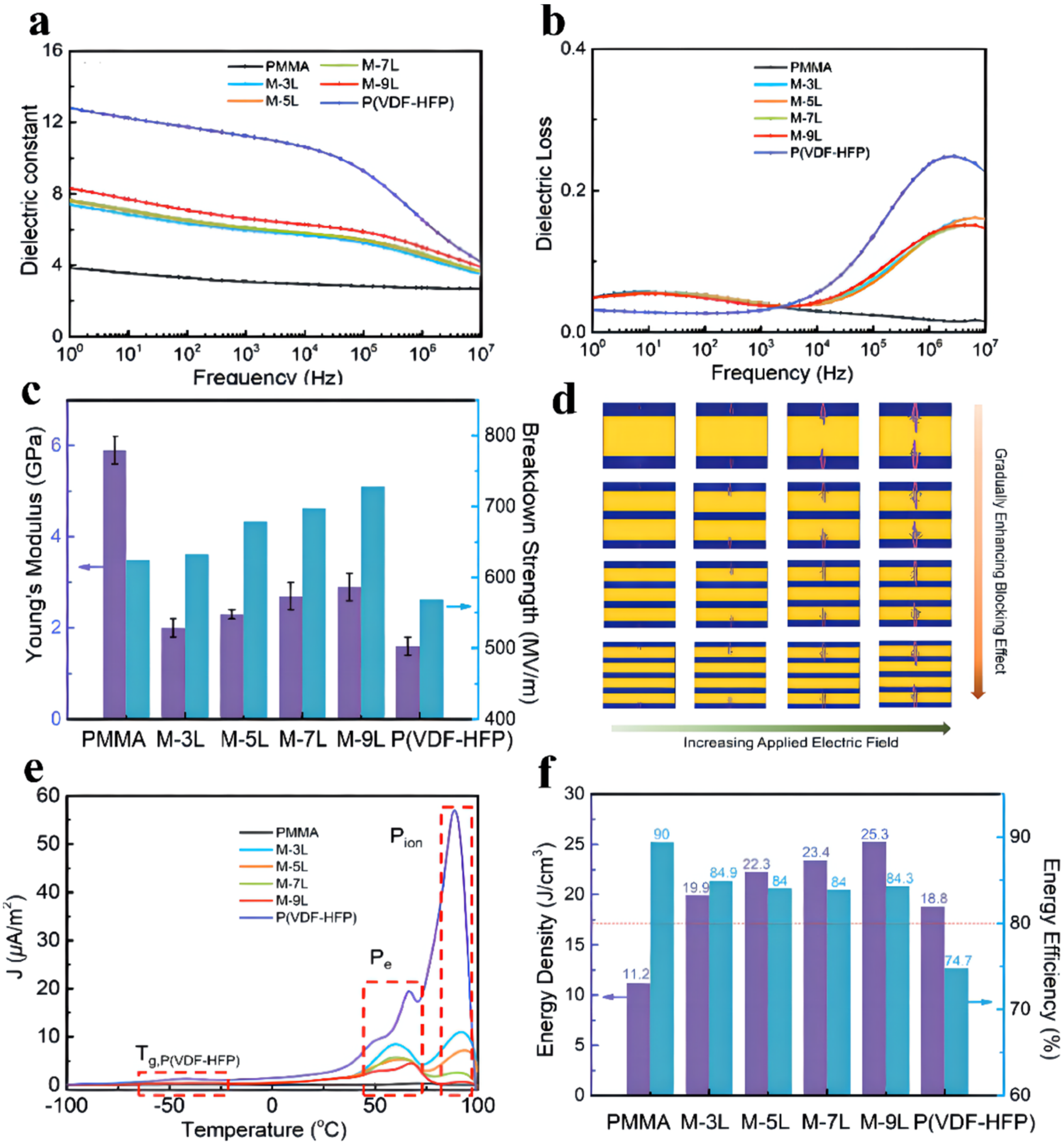 Membranes 12 00274 g010