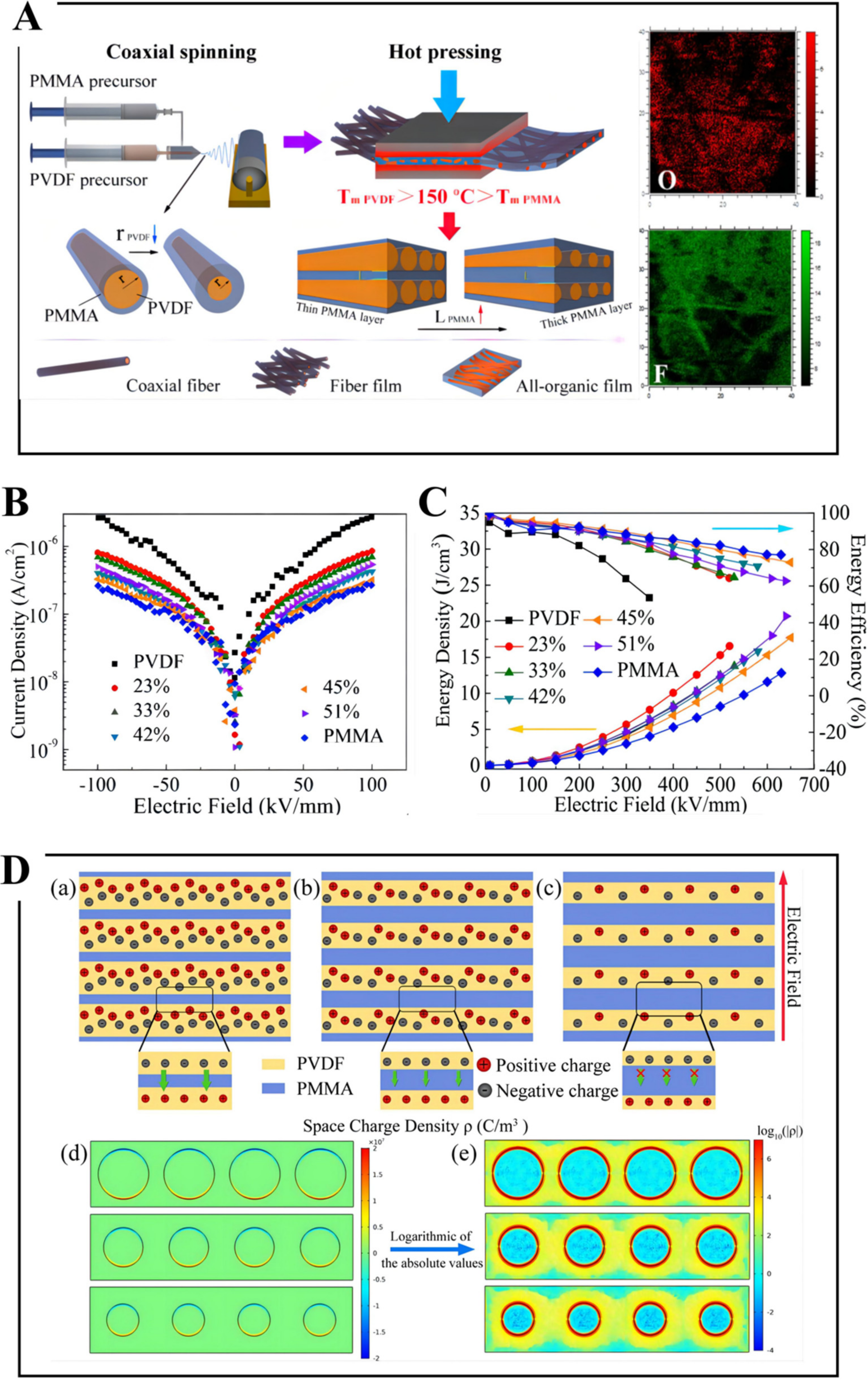 Membranes 12 00274 g011