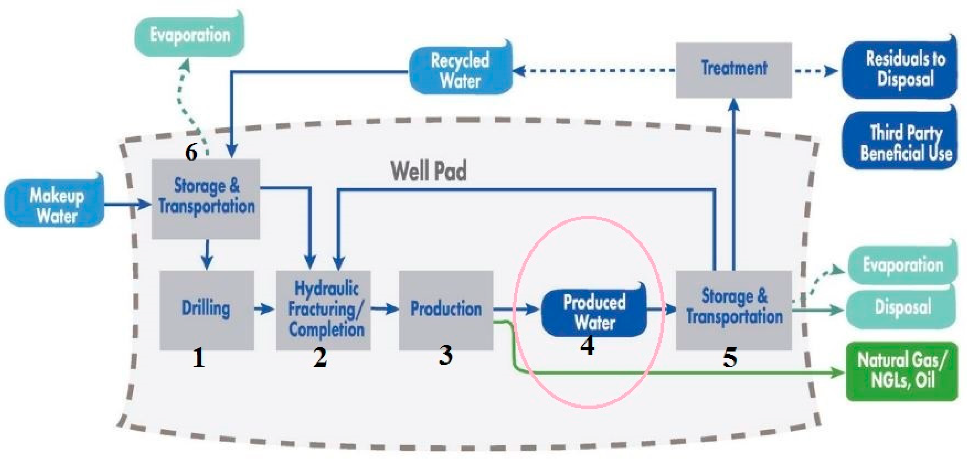 Membranes 12 00275 g001 Membranes 12 00275 g001