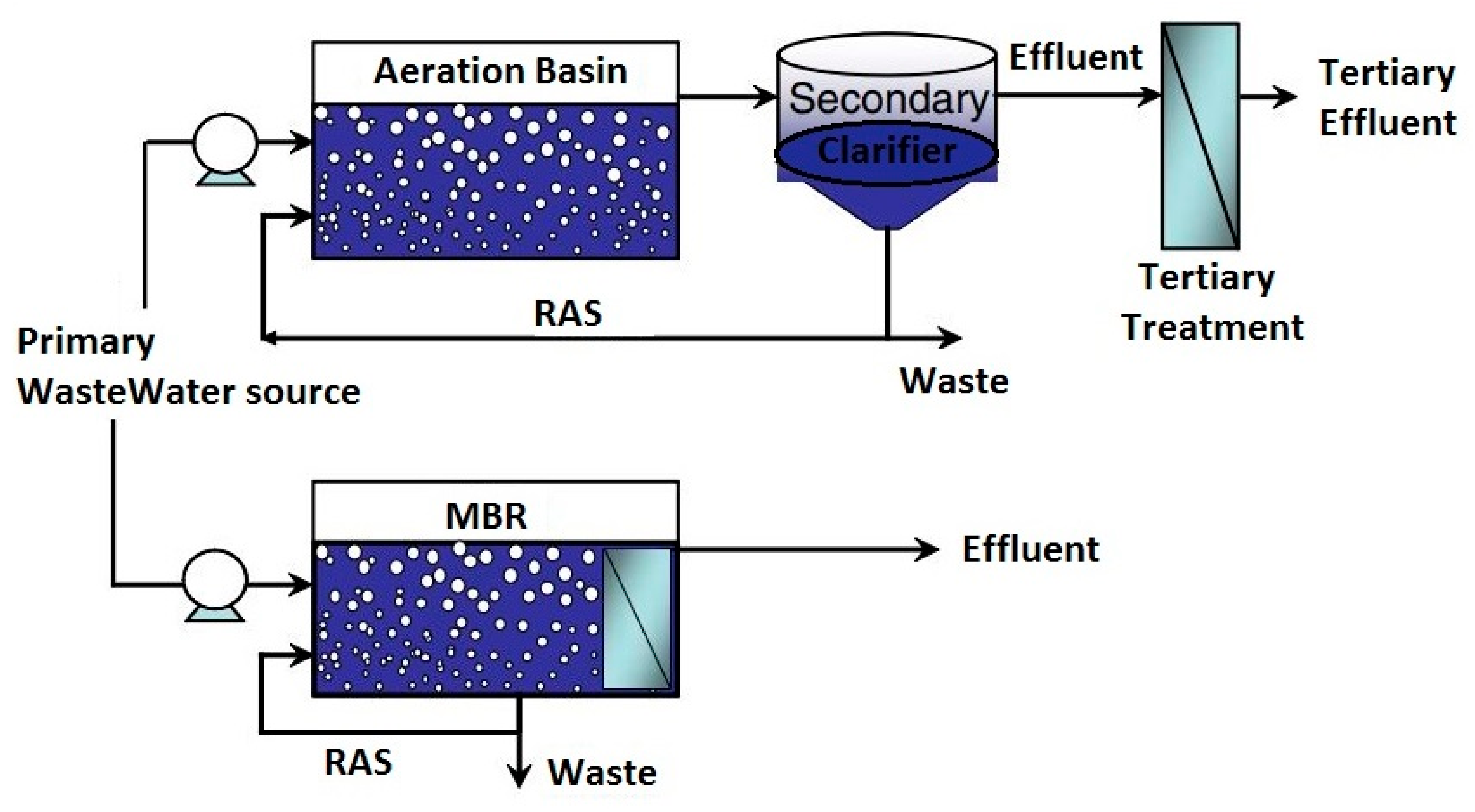 Membranes 12 00275 g002 Membranes 12 00275 g002