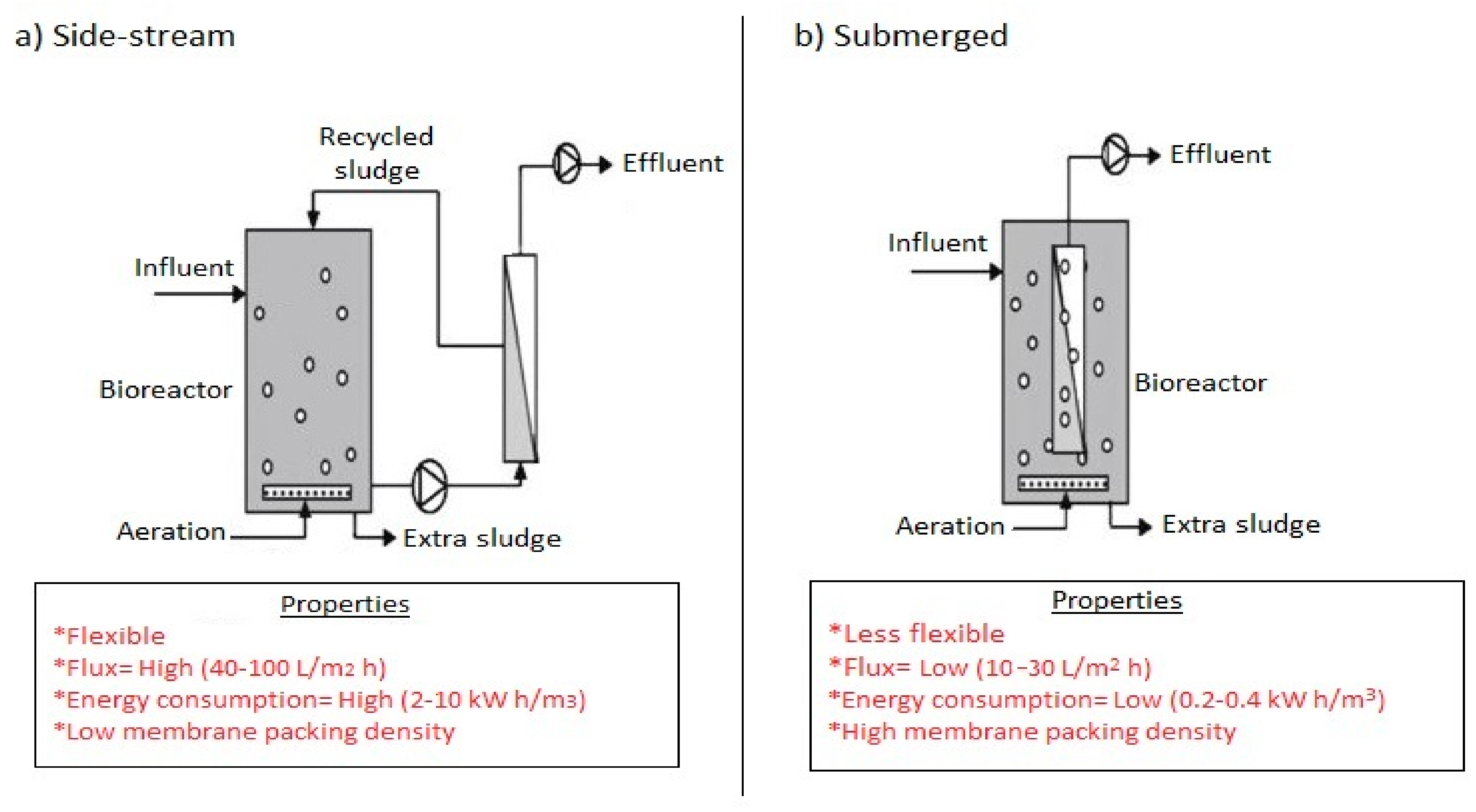 Membranes 12 00275 g003 Membranes 12 00275 g003