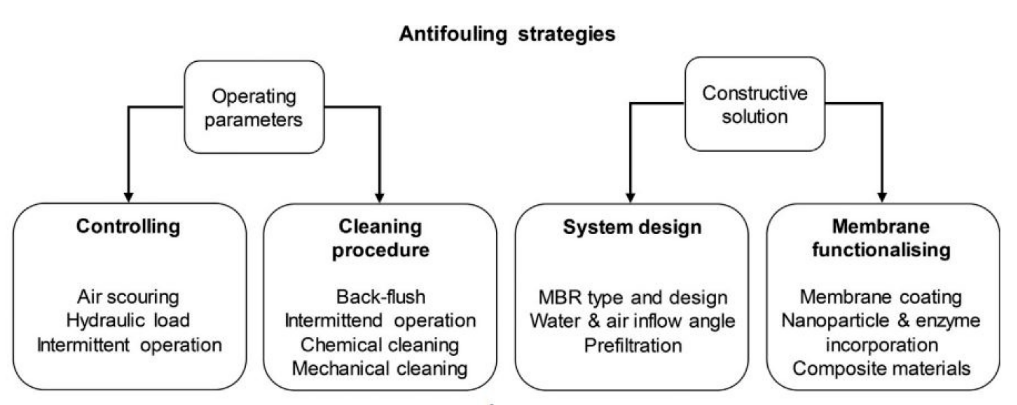 Membranes 12 00275 g007 Membranes 12 00275 g007