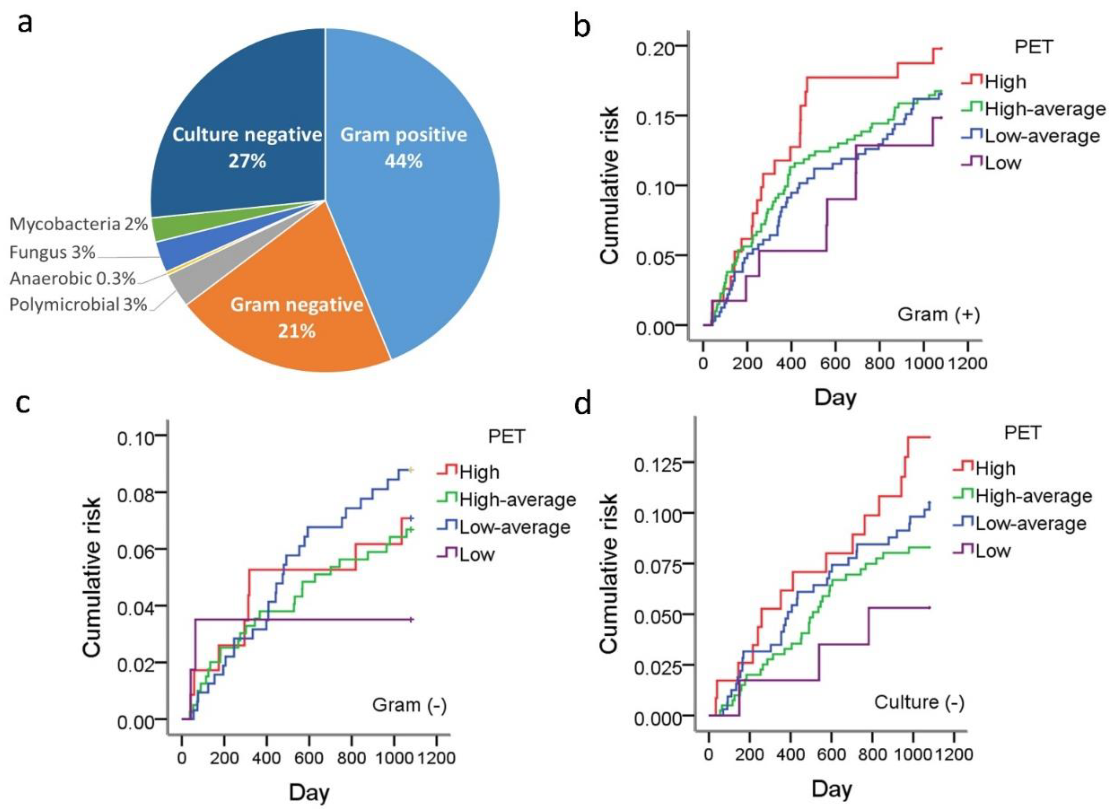 Membranes 12 00276 g003 Membranes 12 00276 g003