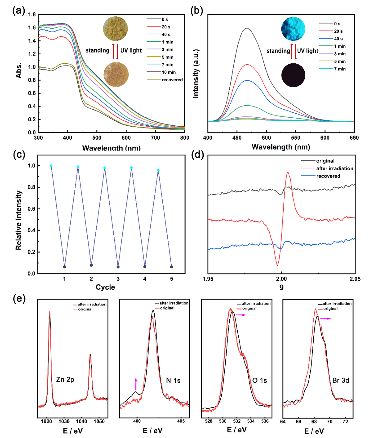 Membranes 12 00277 g003