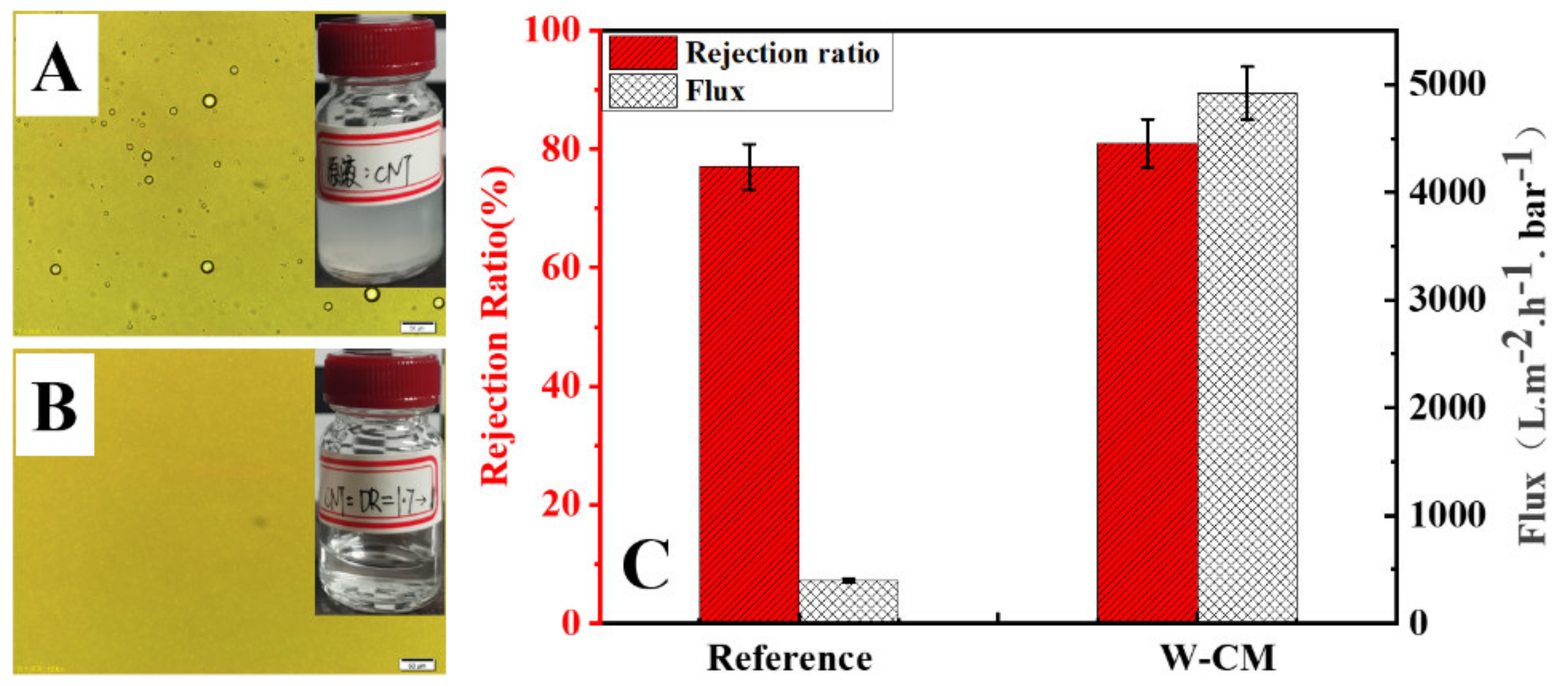 Membranes 12 00278 g002 550