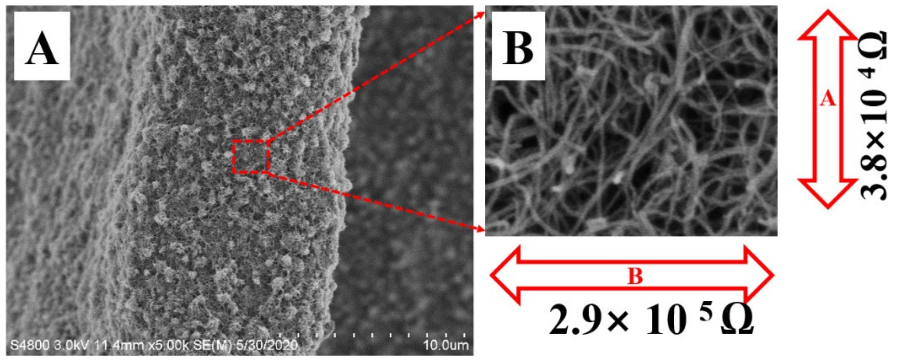 Membranes 12 00278 g004 550