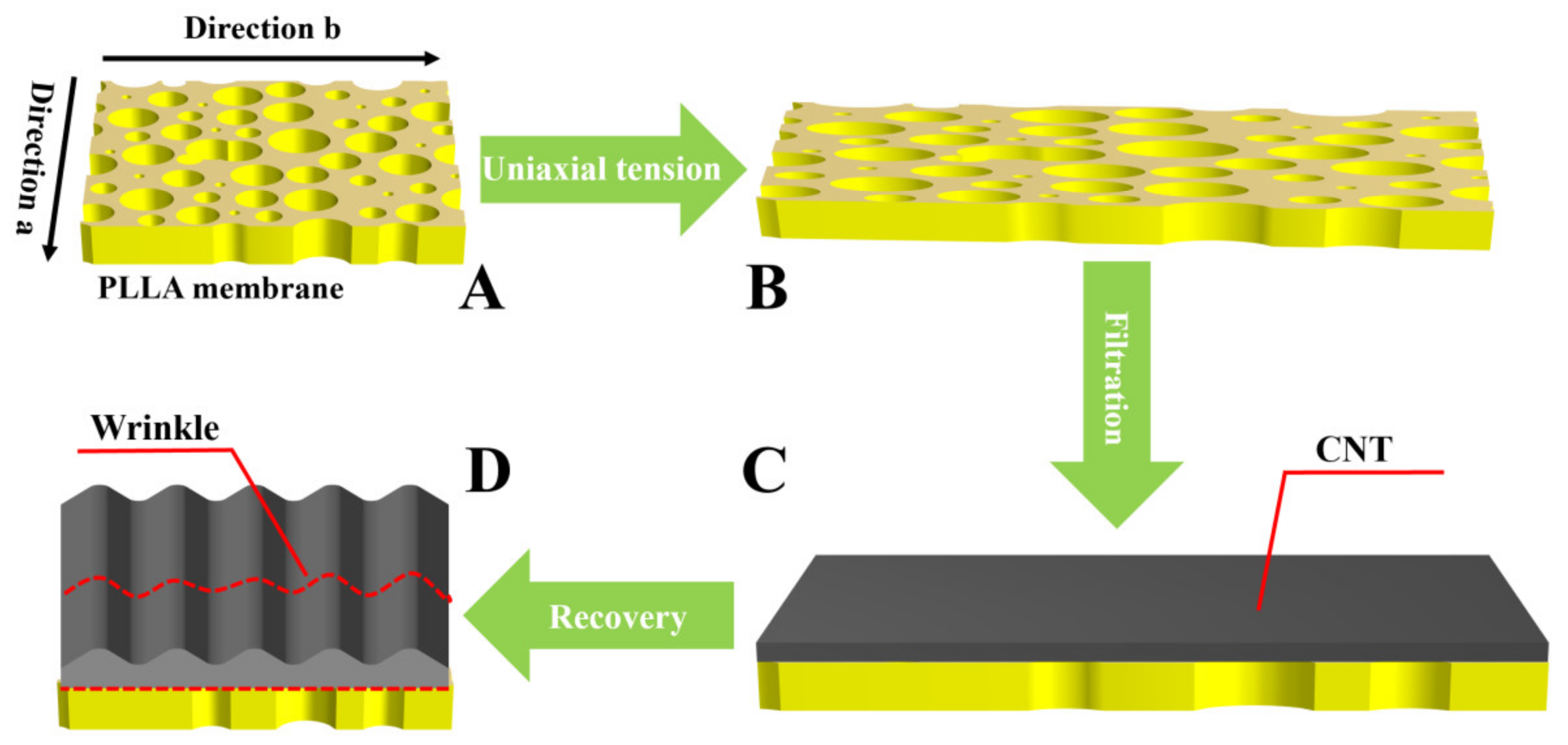 Membranes 12 00278 sch001 550