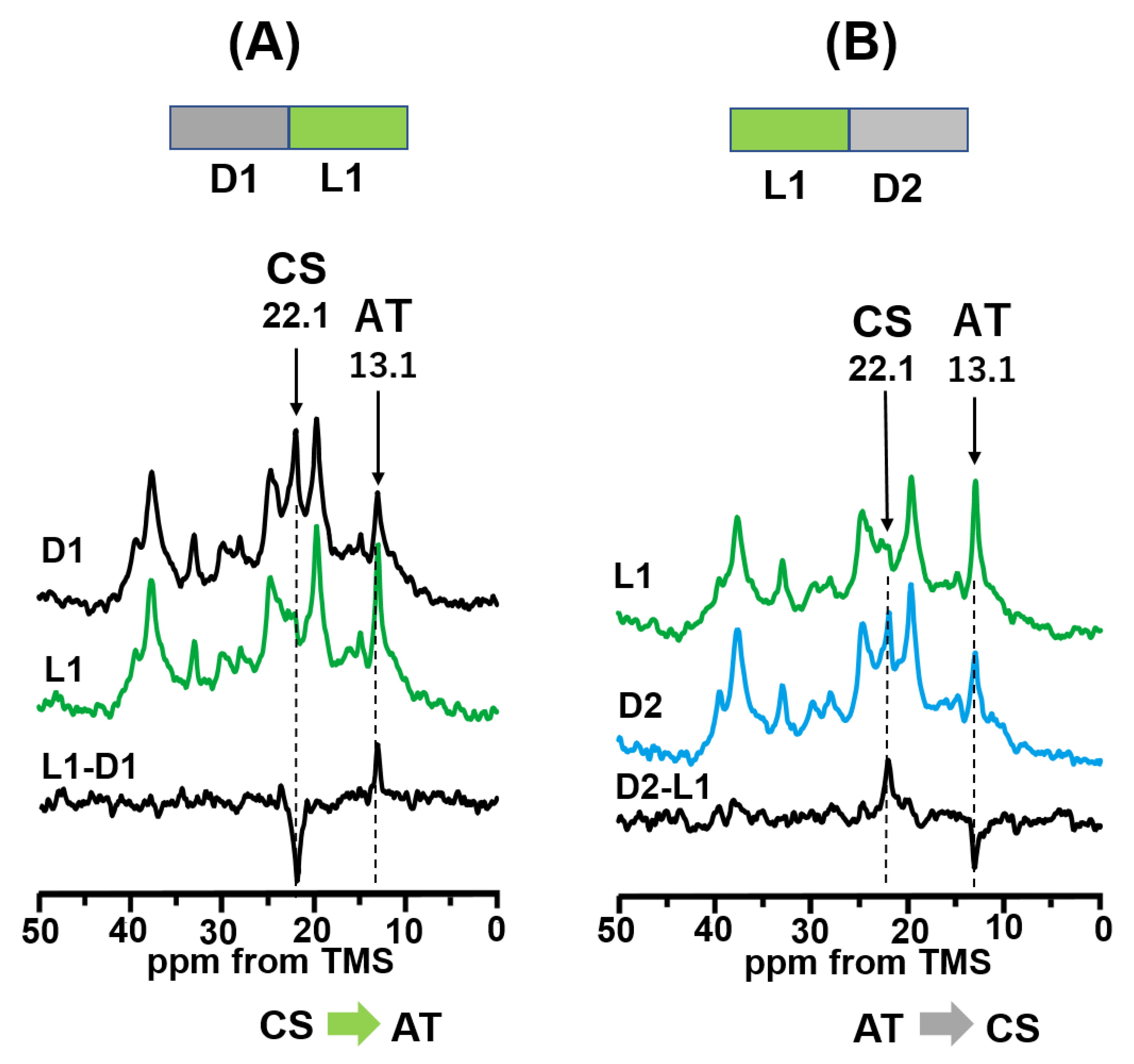 Membranes 12 00279 g002