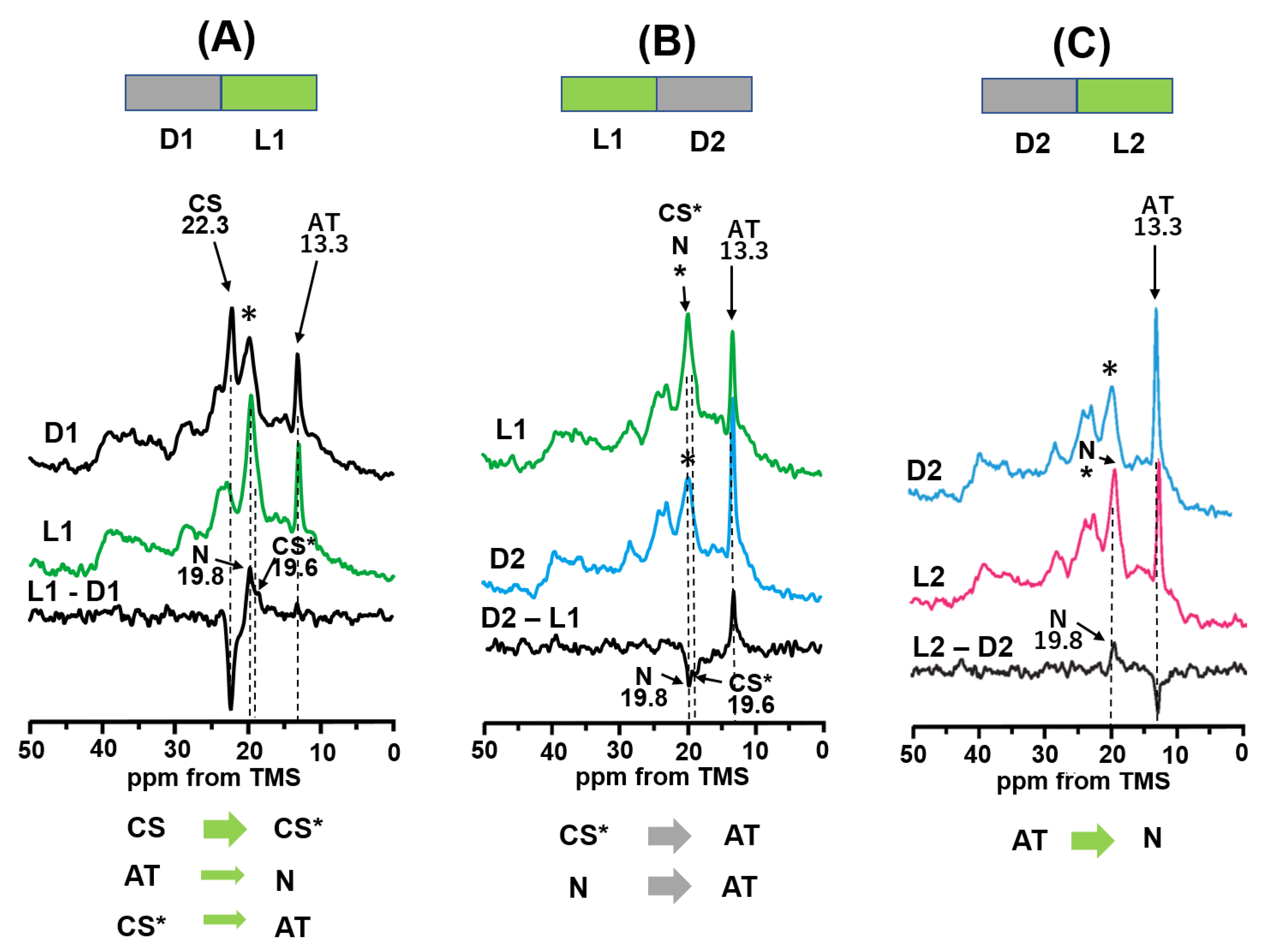 Membranes 12 00279 g003