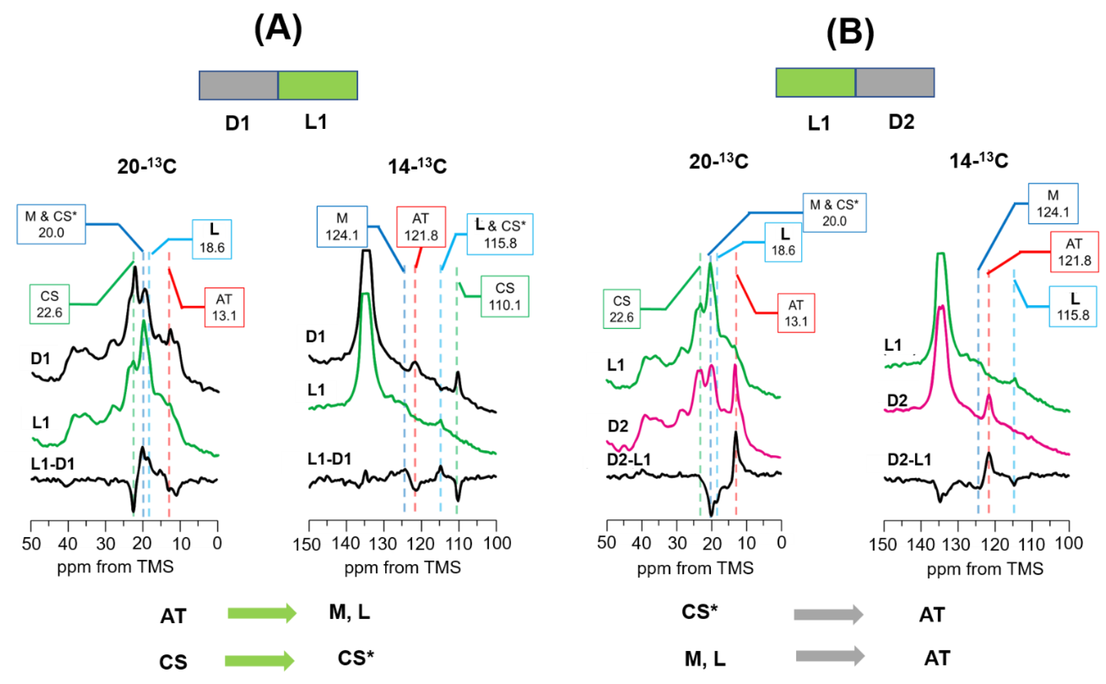 Membranes 12 00279 g005