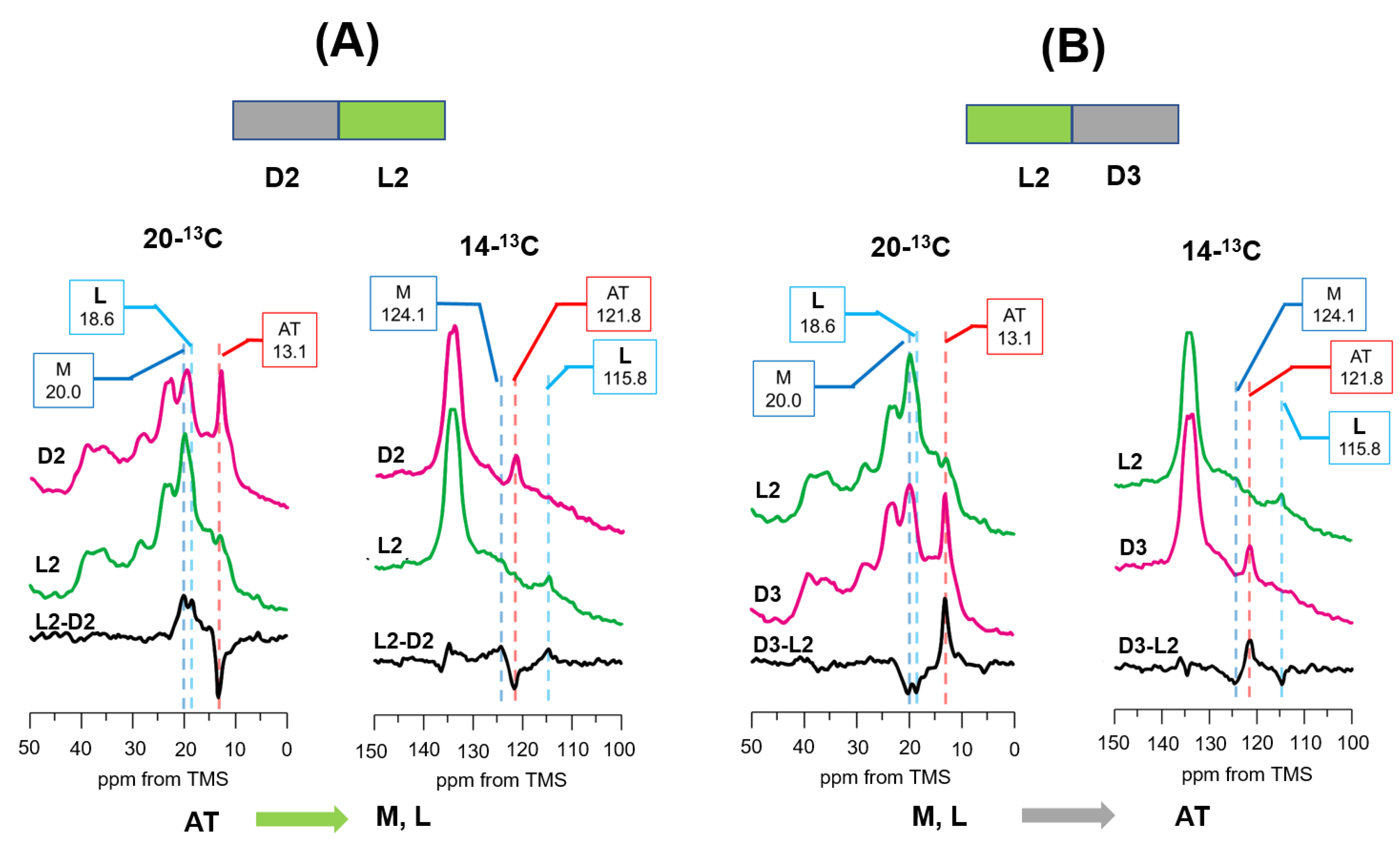 Membranes 12 00279 g006