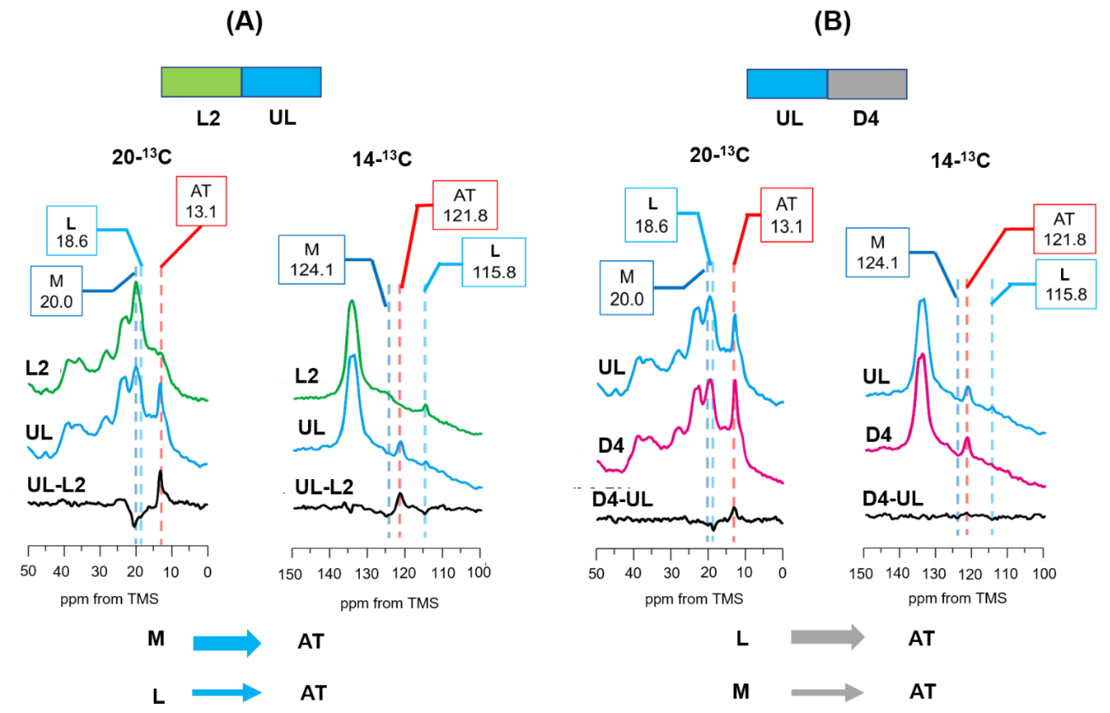 Membranes 12 00279 g007