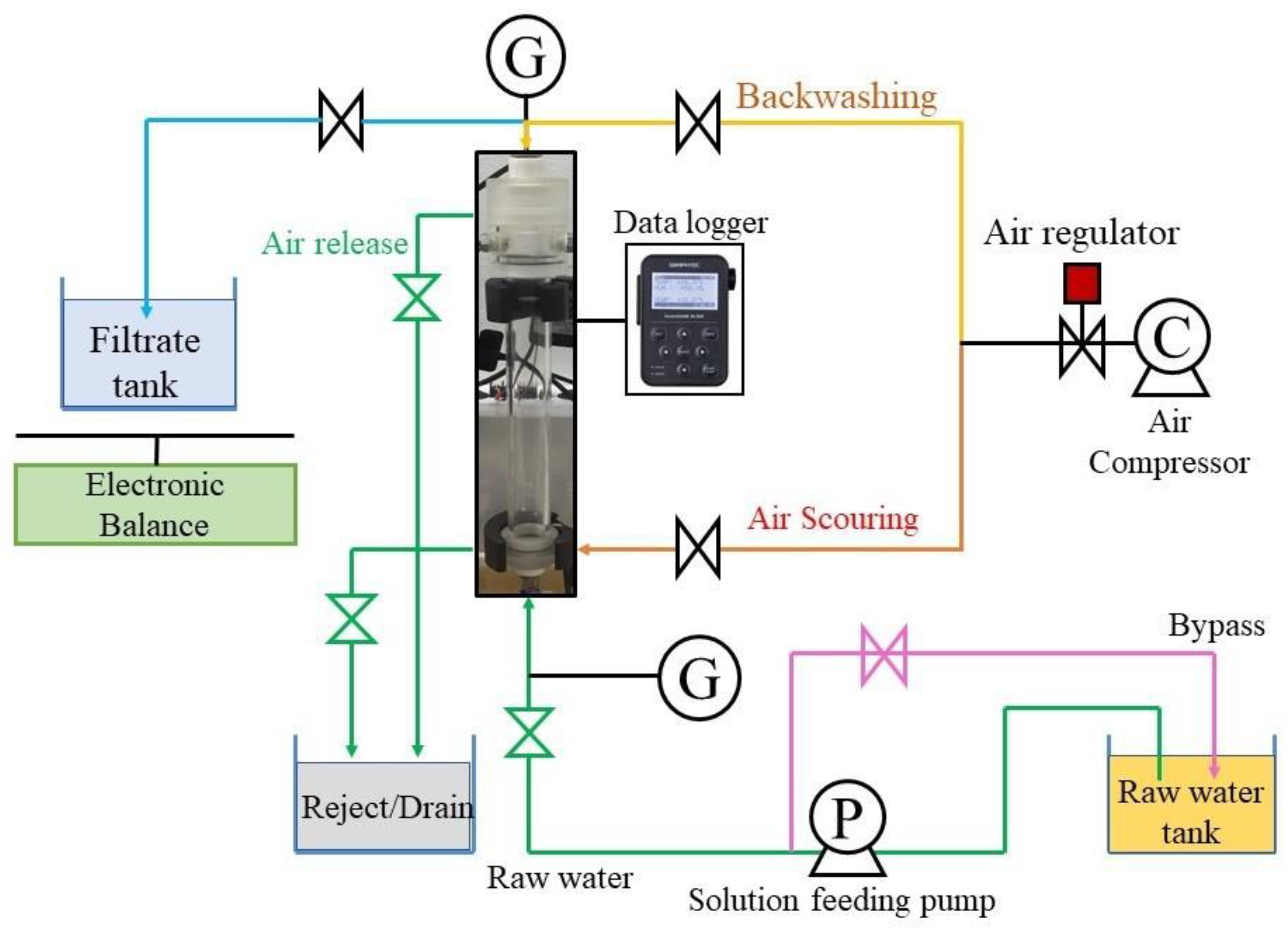 Membranes Free FullText Effects of Chemical Cleaning on the Ageing