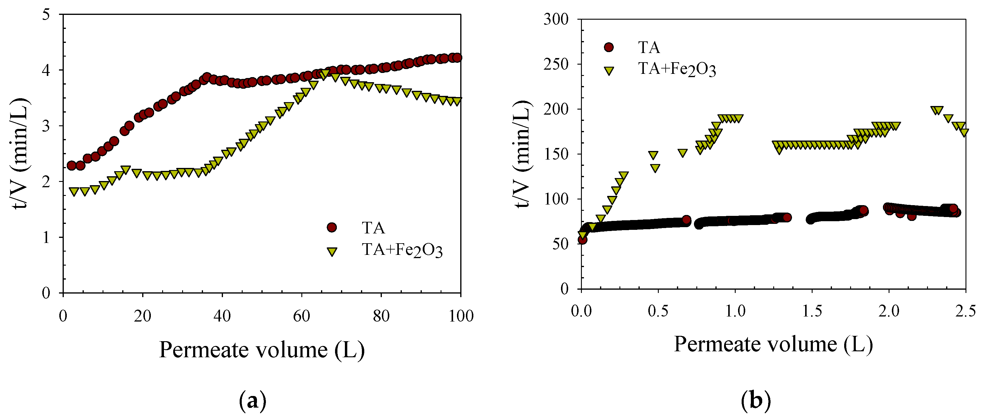 Membranes 12 00280 g002 550