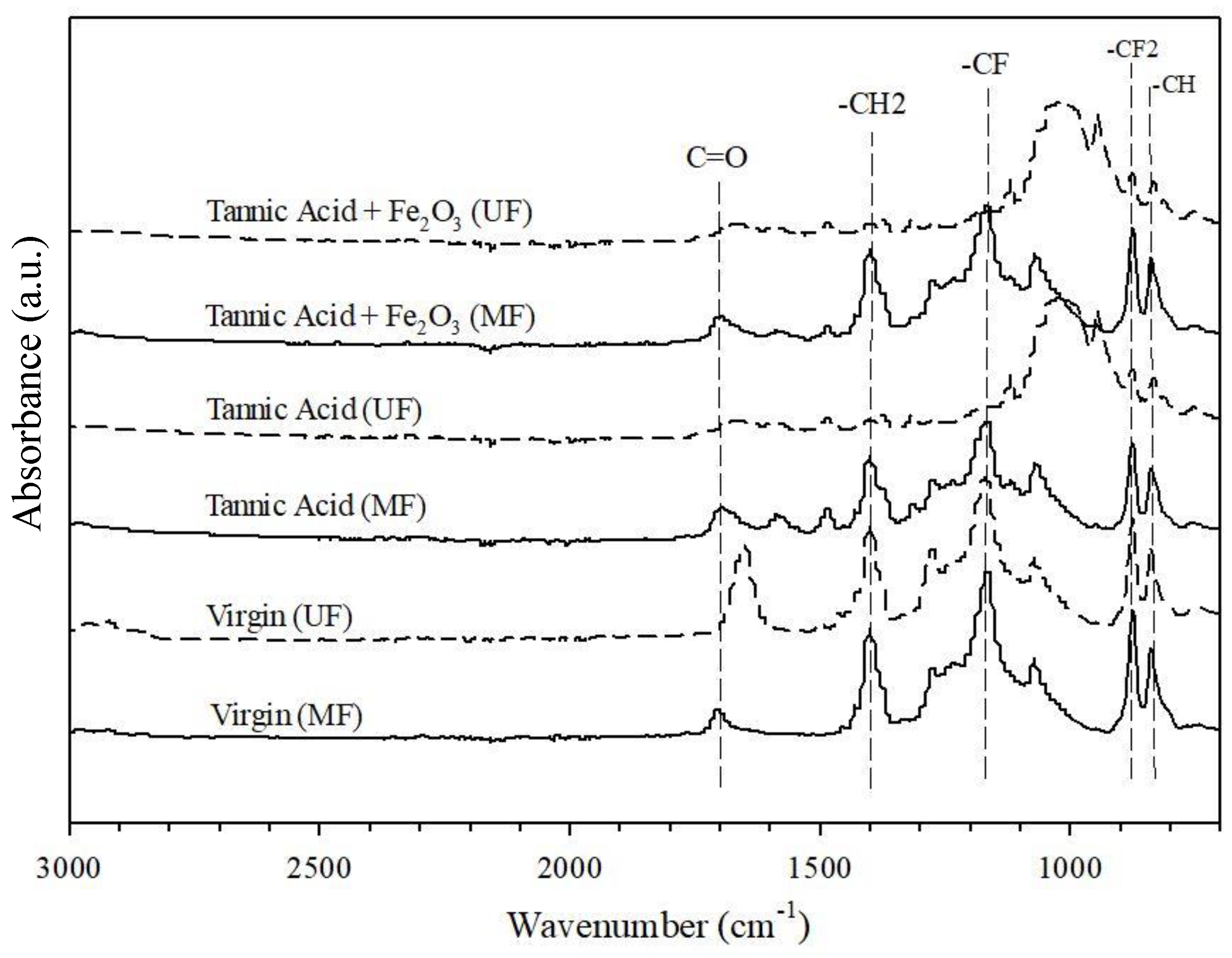 Membranes 12 00280 g003 550