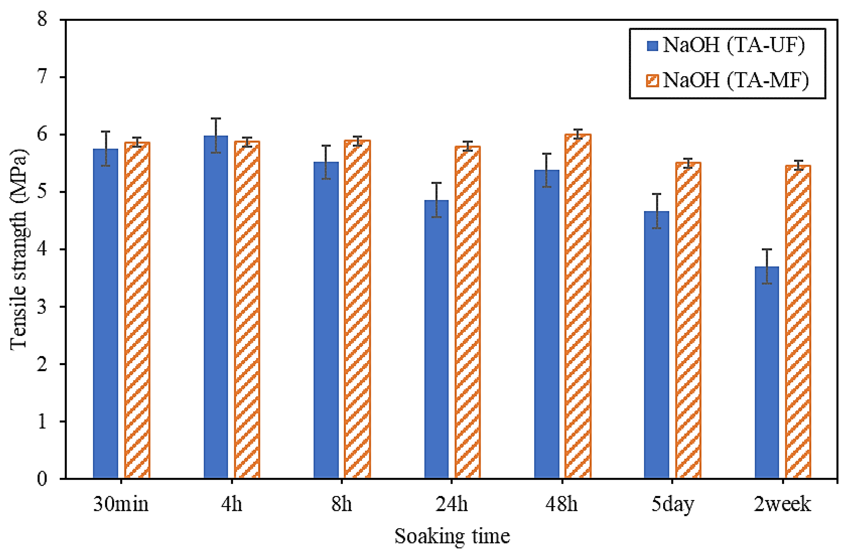 Membranes 12 00280 g004 550