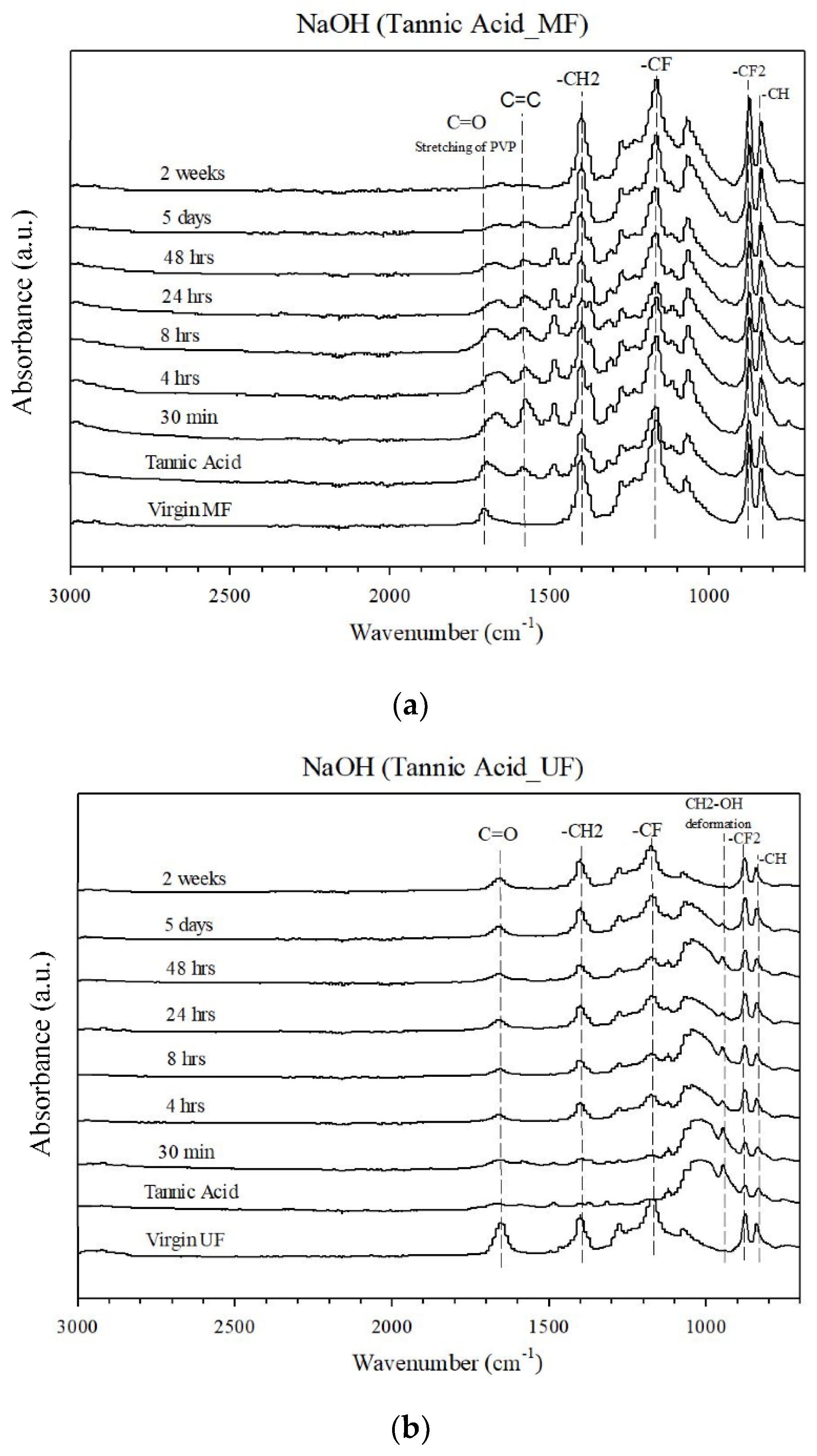 Membranes 12 00280 g005 550