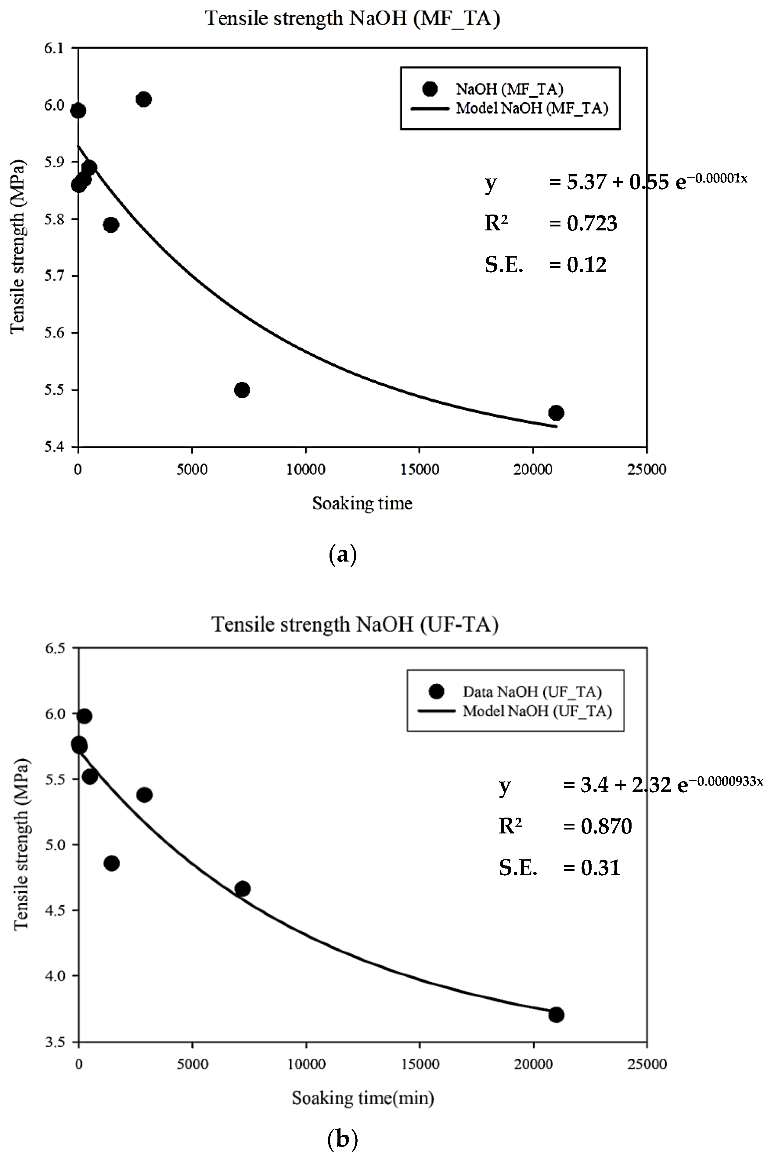 Membranes 12 00280 g006 550