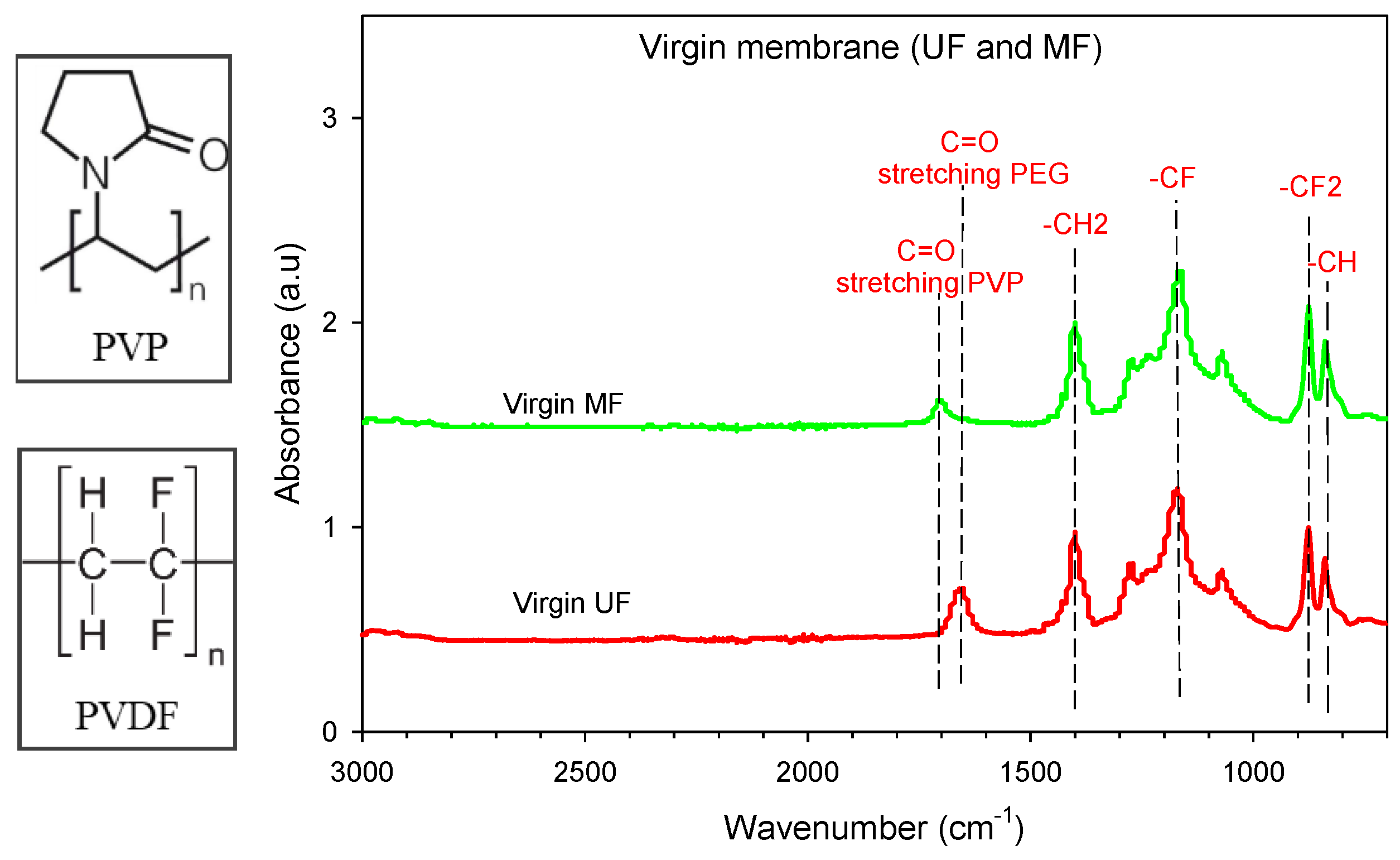 Membranes 12 00280 g0a1 550