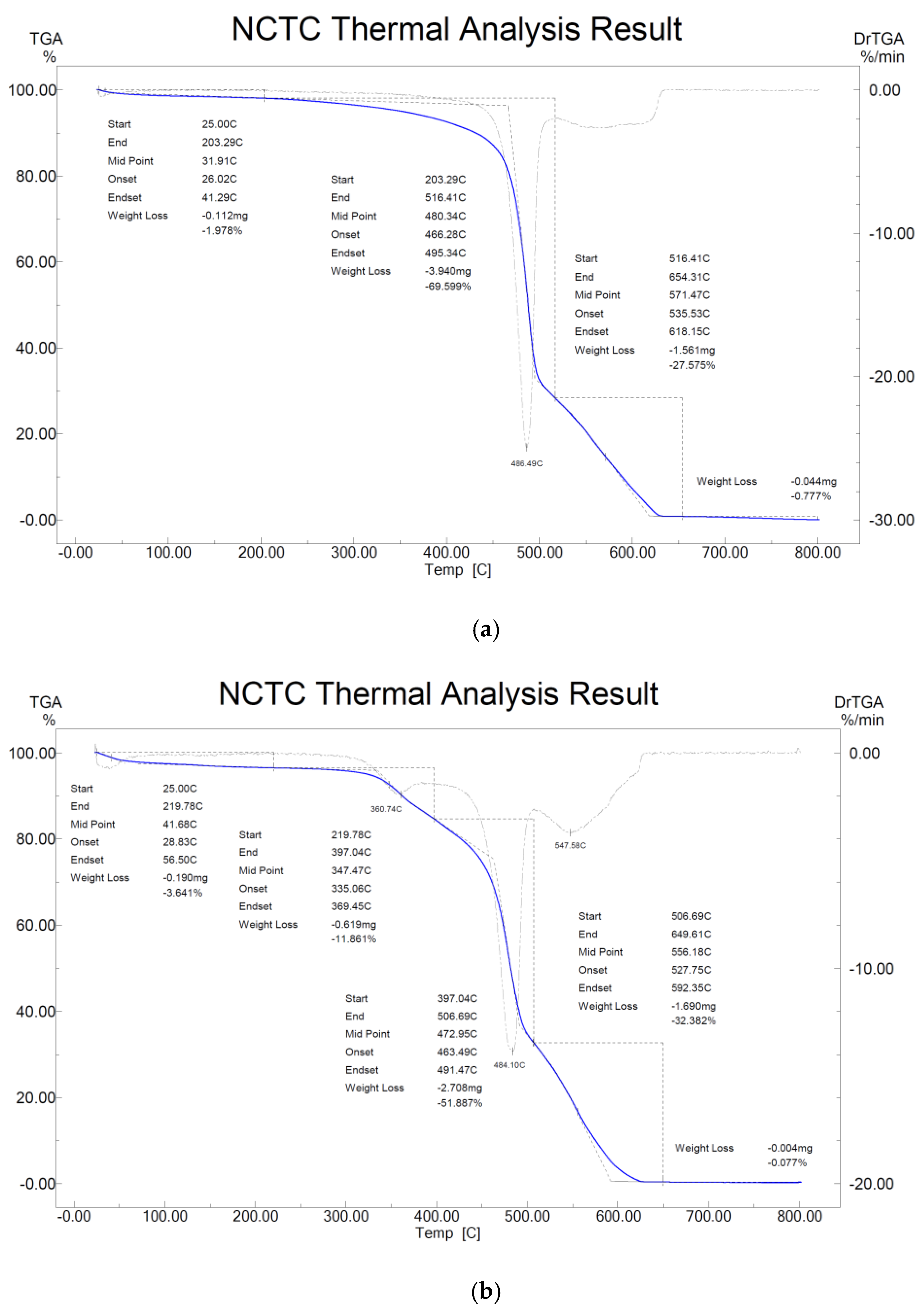 Membranes 12 00280 g0a3 550