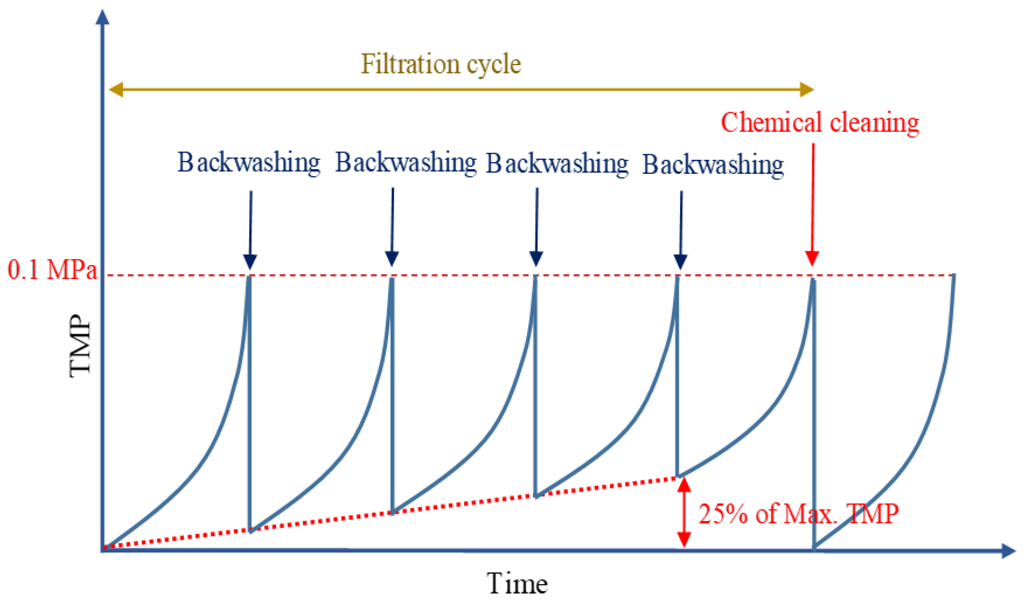 Membranes 12 00280 g0a4 550