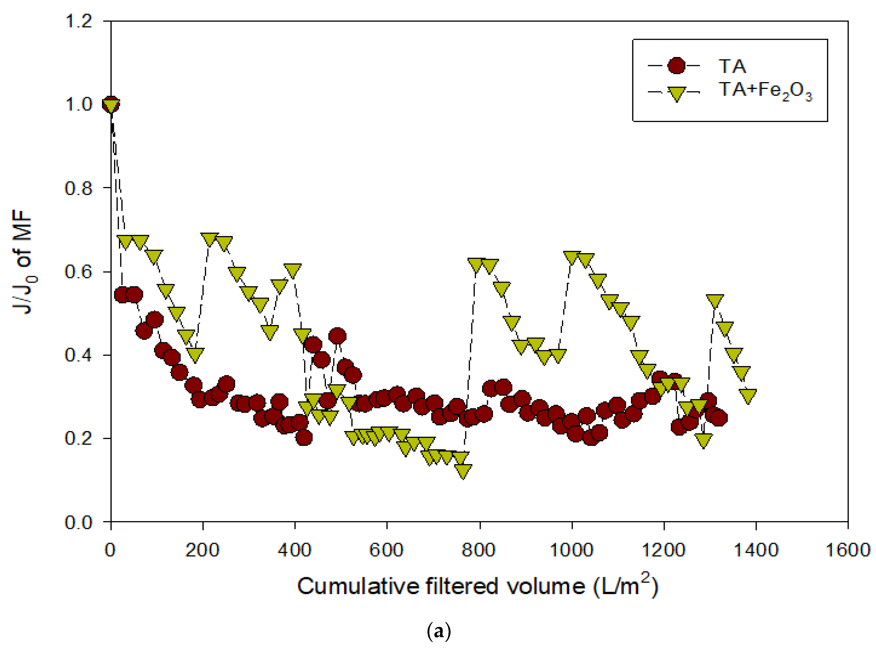 Membranes 12 00280 g0a7a 550